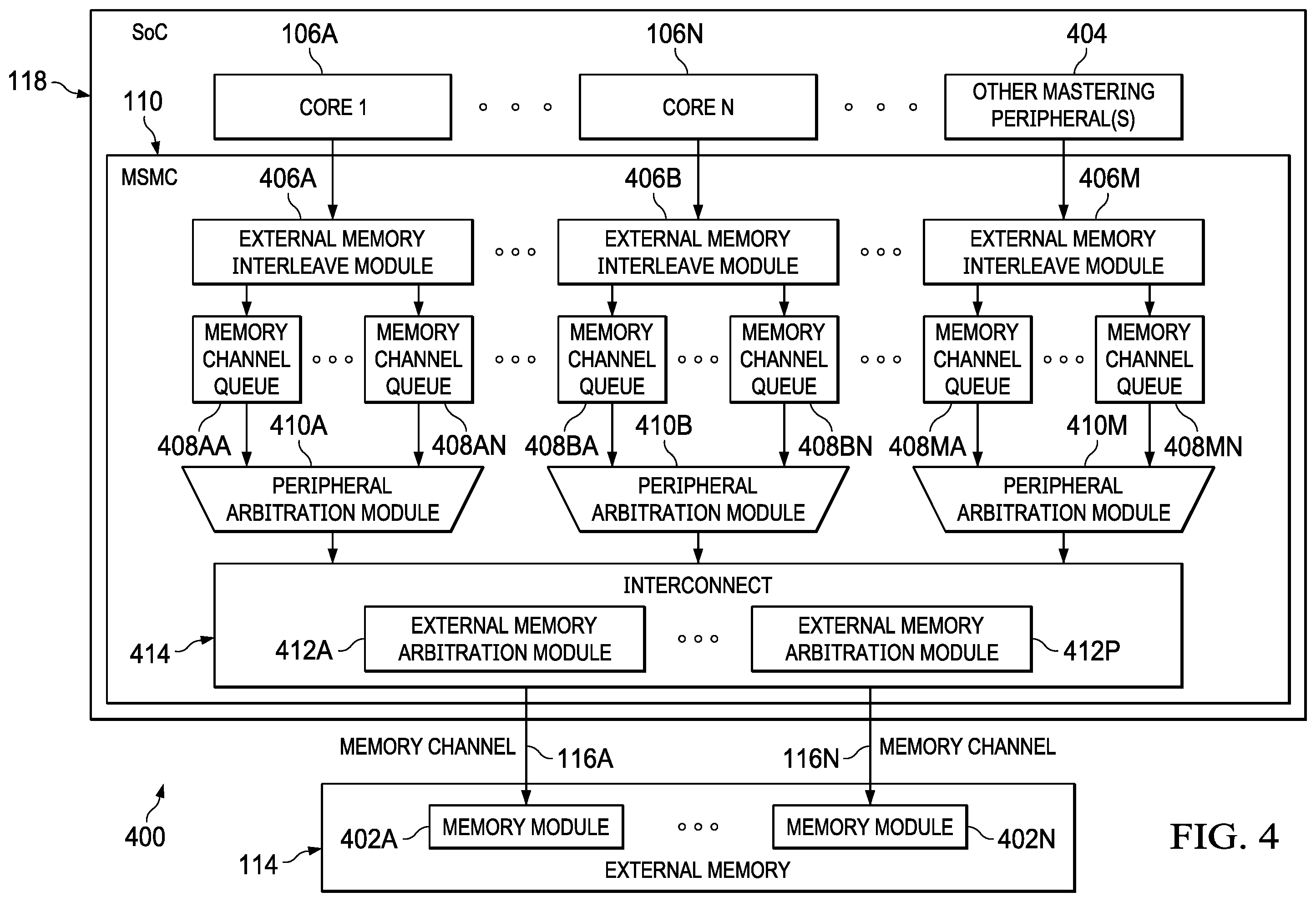 Patent US12353336 Figure 4 – Multichannel memory arbitration and interleaving scheme