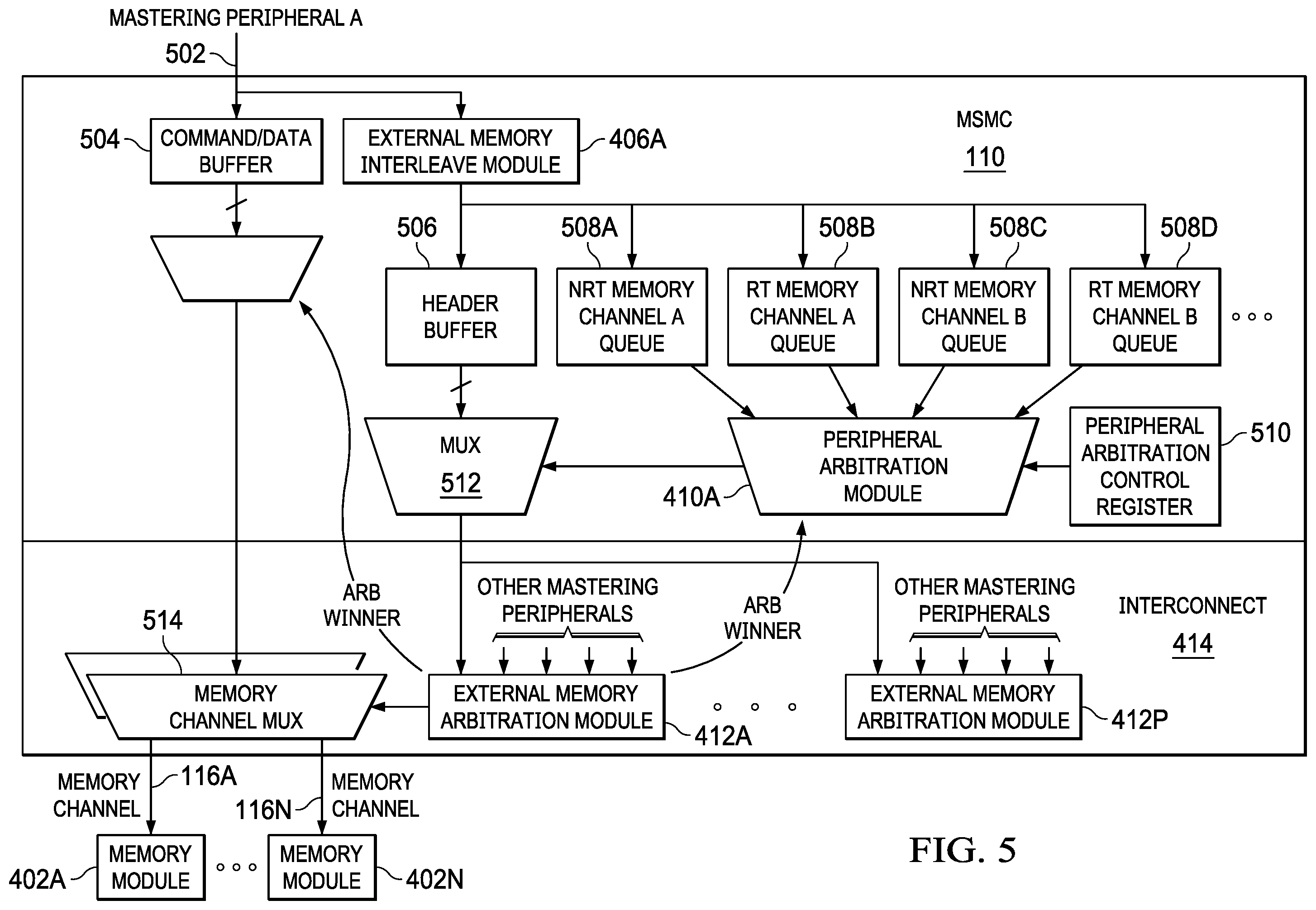 Patent US12353336 Figure 5 – Multichannel memory arbitration and interleaving scheme