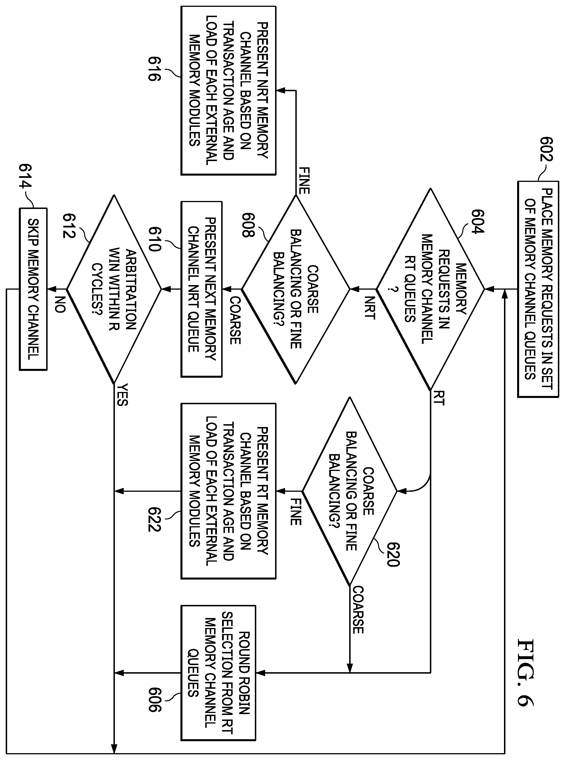 Patent US12353336 Figure 6 – Multichannel memory arbitration and interleaving scheme