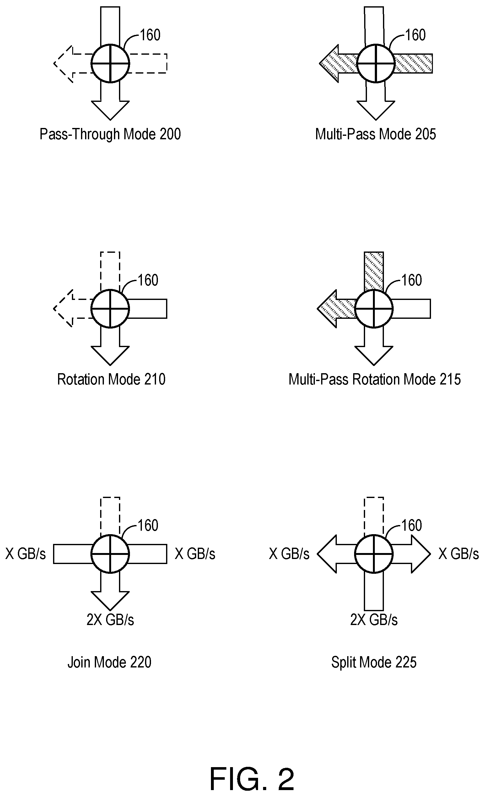 Patent US12353337 Figure 2 – Methods and circuits for aggregating processing units and dynamically allocating memory