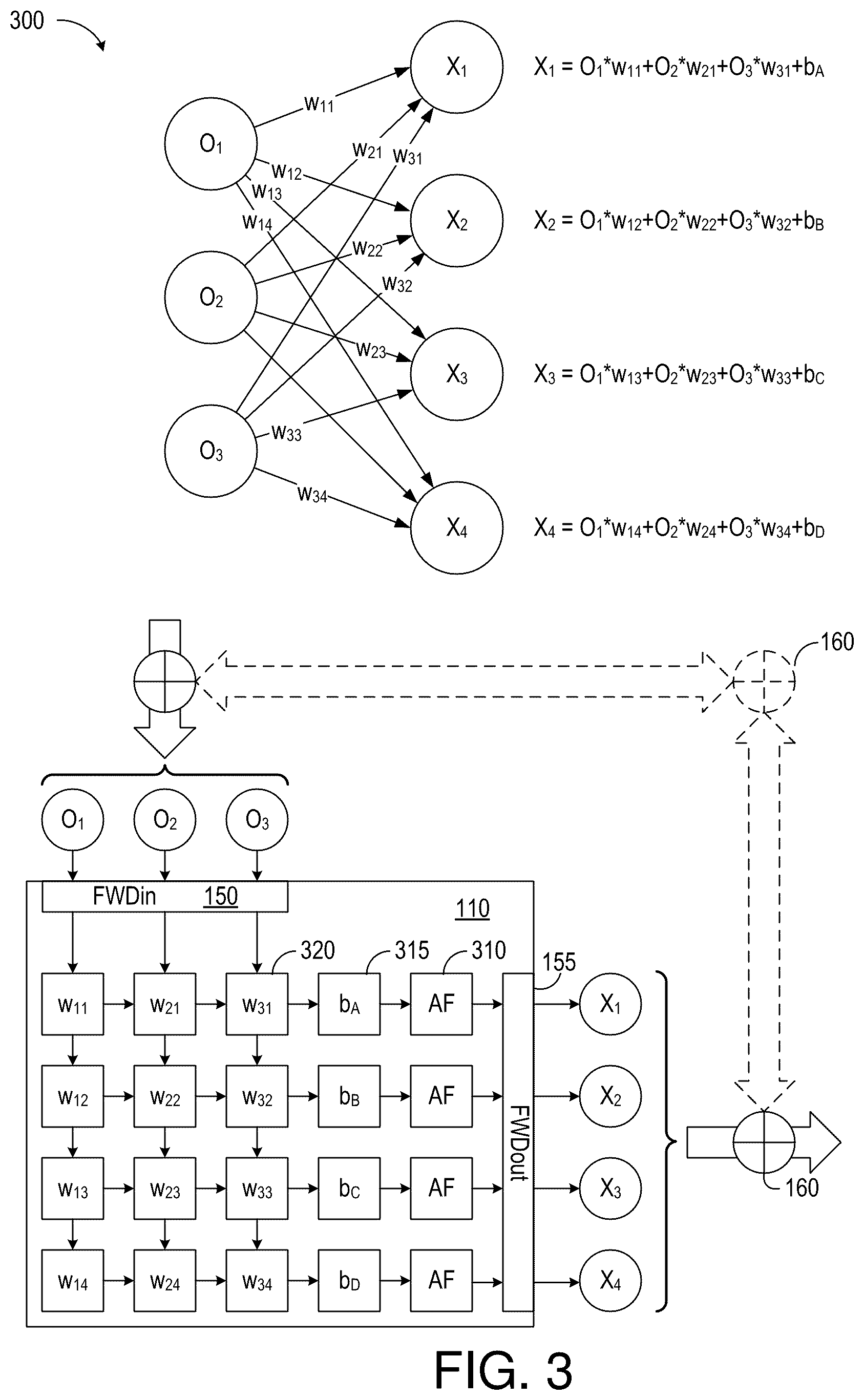 Patent US12353337 Figure 3 – Methods and circuits for aggregating processing units and dynamically allocating memory