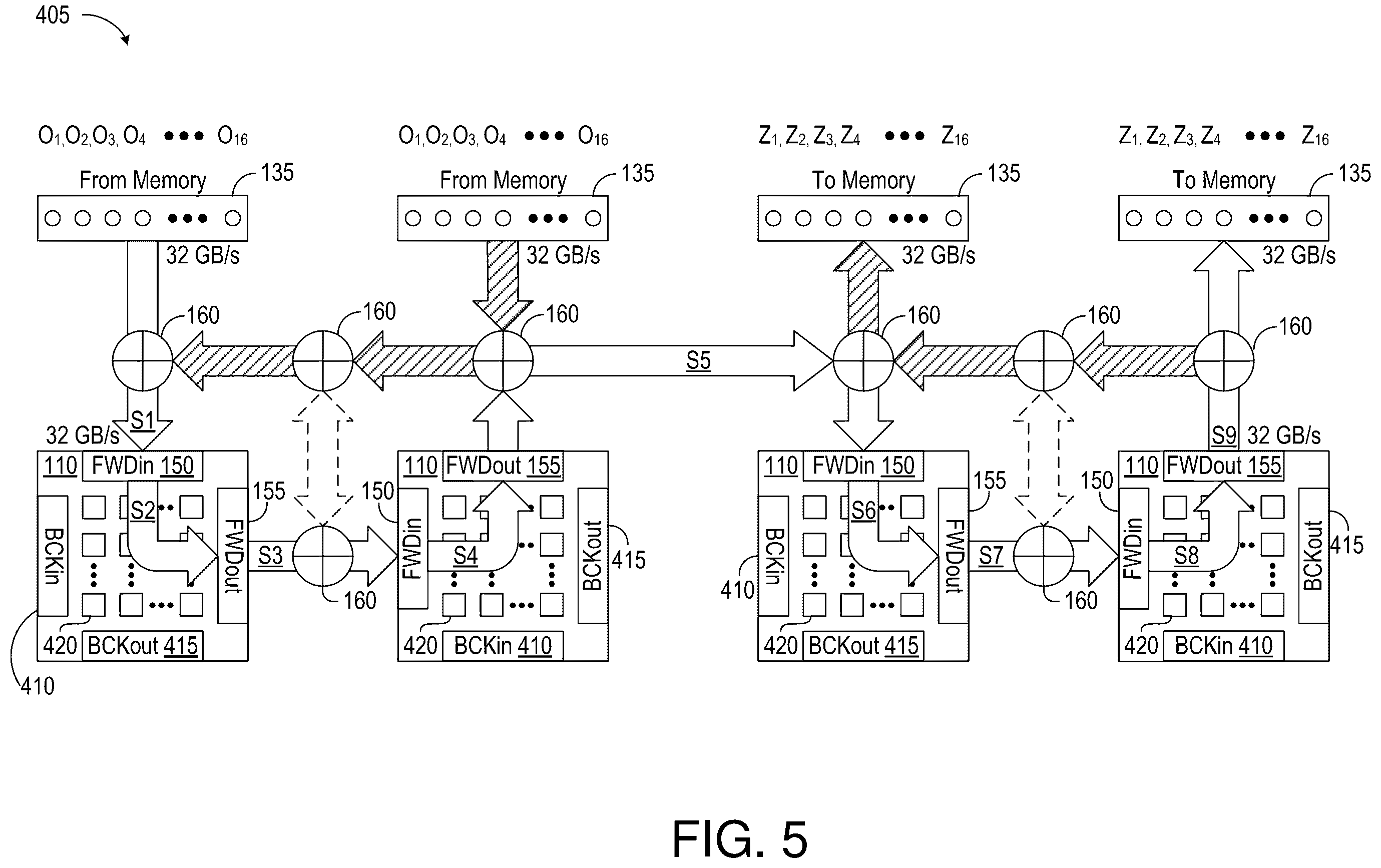 Patent US12353337 Figure 5 – Methods and circuits for aggregating processing units and dynamically allocating memory