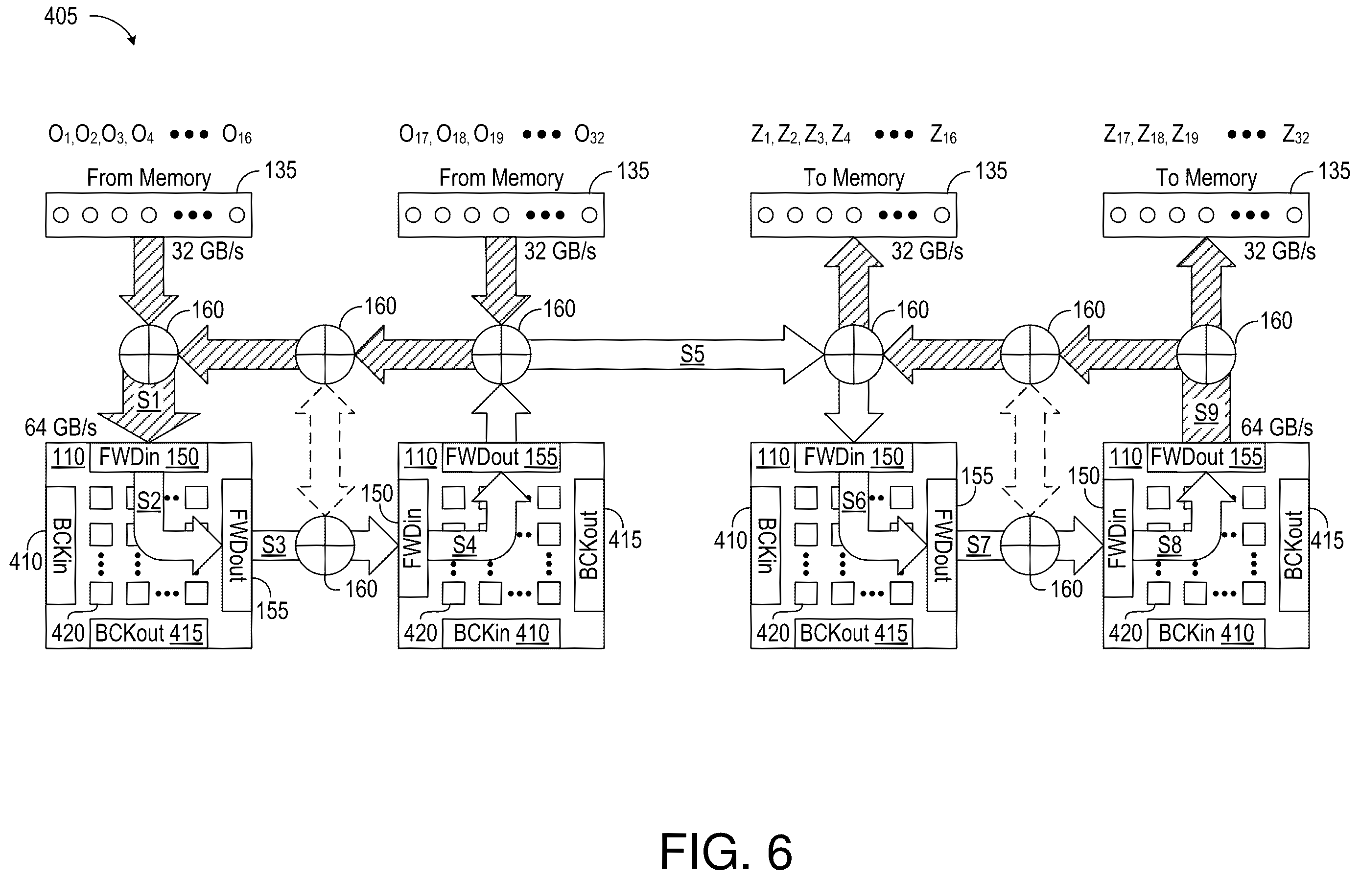 Patent US12353337 Figure 6 – Methods and circuits for aggregating processing units and dynamically allocating memory