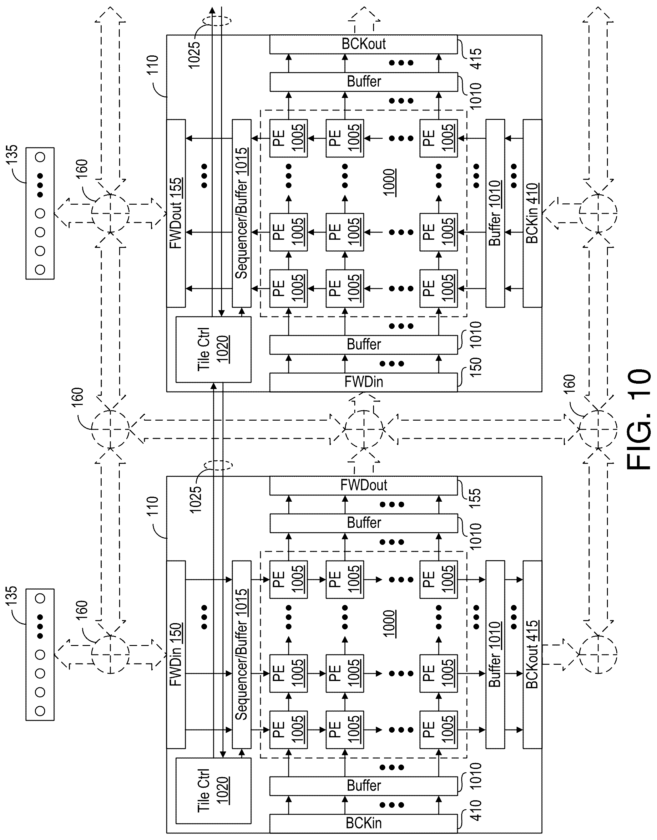 Patent US12353337 Figure 10 – Methods and circuits for aggregating processing units and dynamically allocating memory
