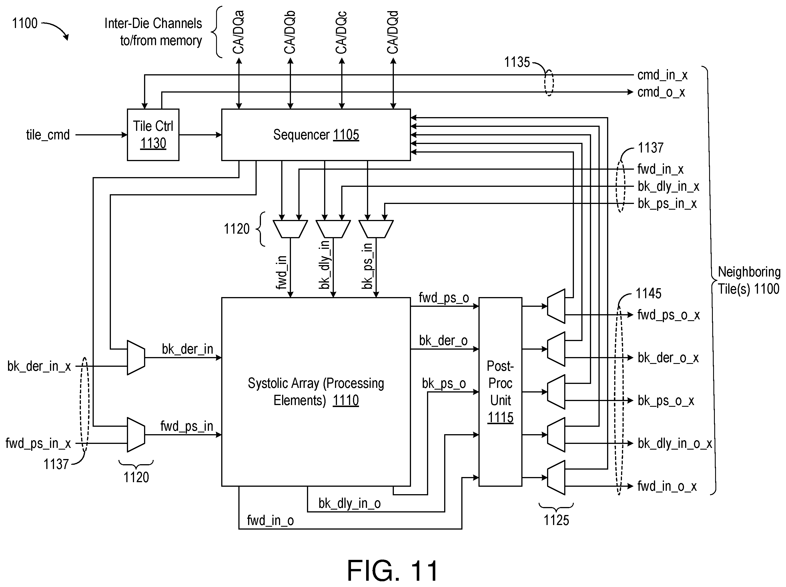 Patent US12353337 Figure 11 – Methods and circuits for aggregating processing units and dynamically allocating memory