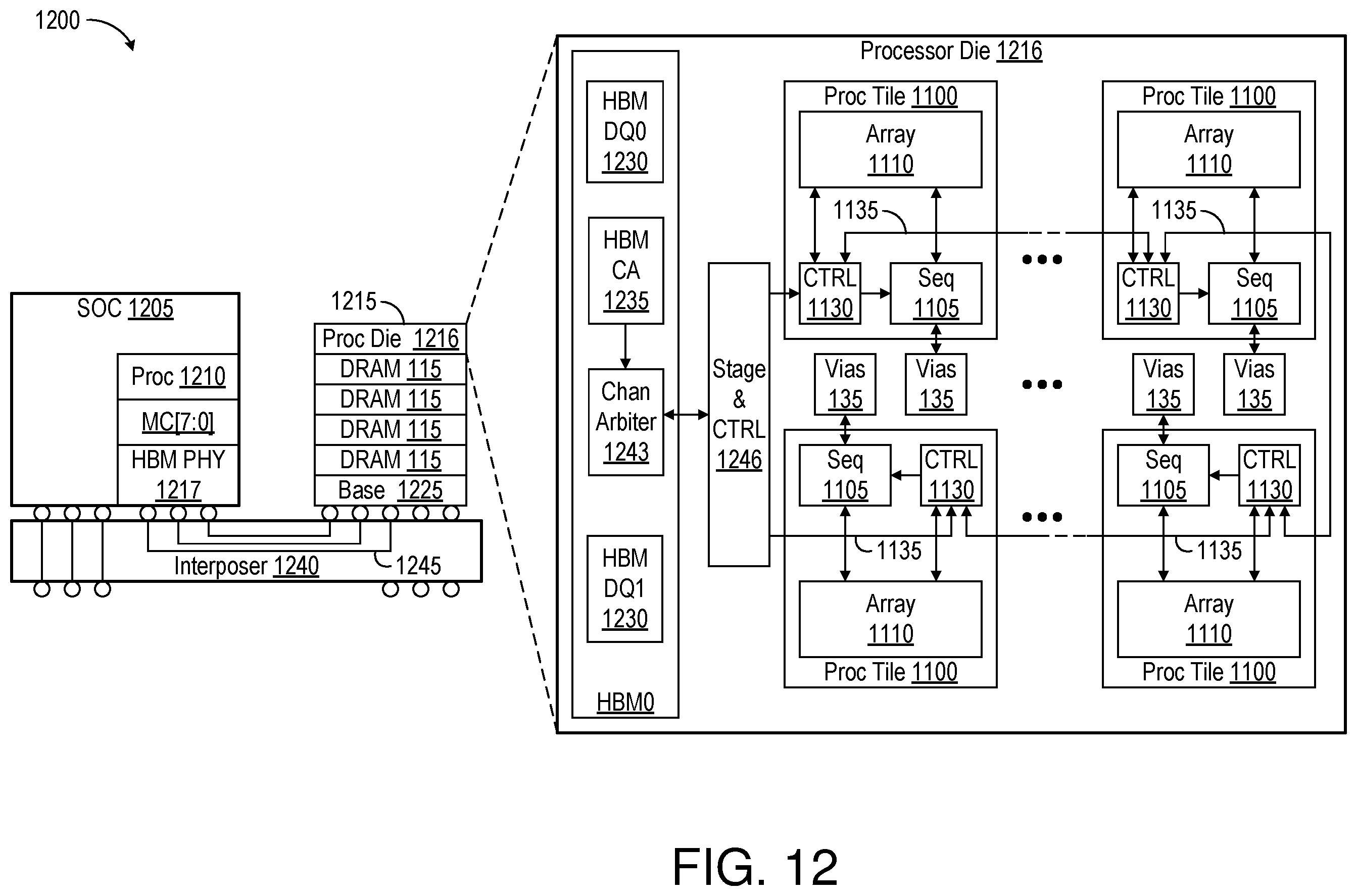 Patent US12353337 Figure 12 – Methods and circuits for aggregating processing units and dynamically allocating memory