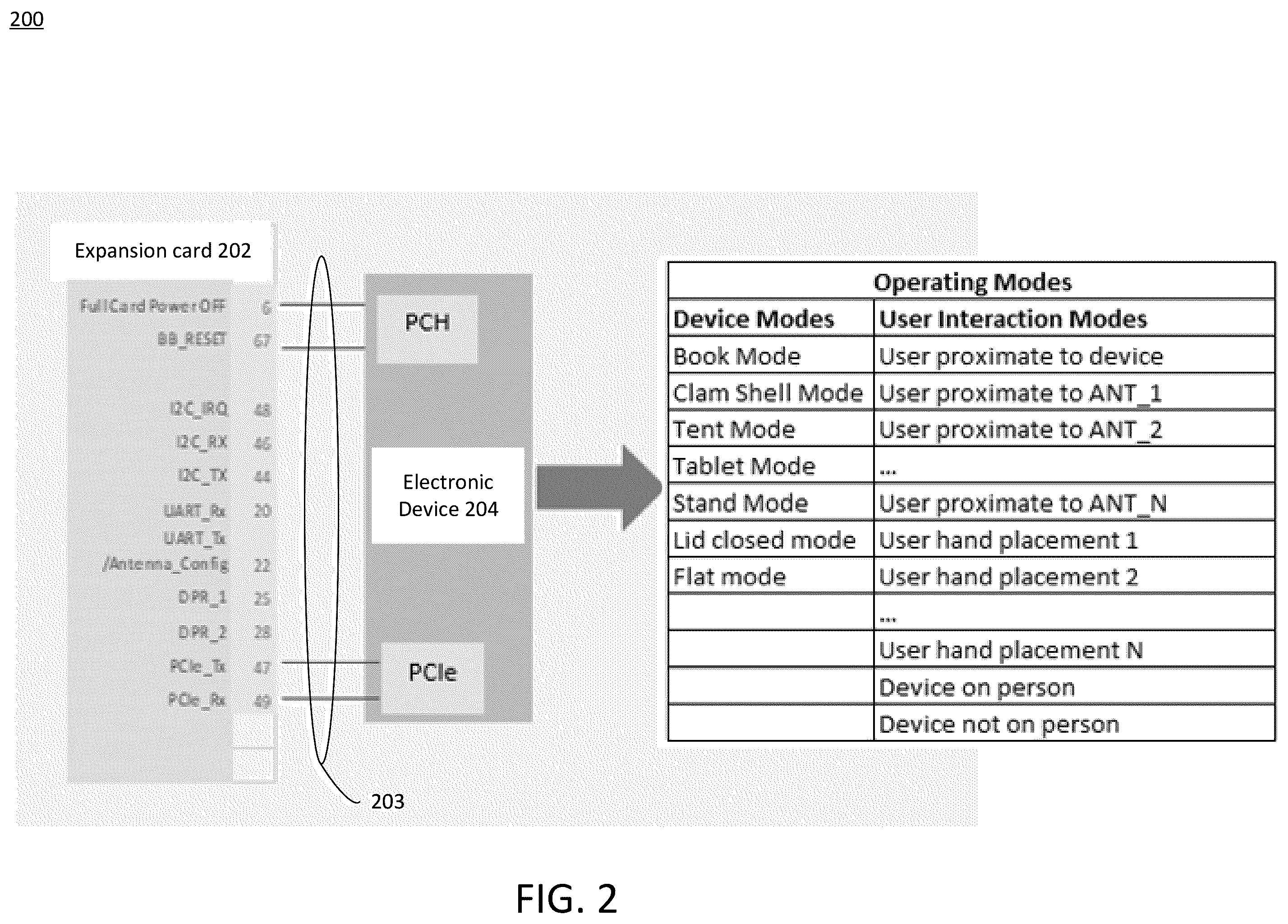 Patent US12353342 Figure 2 – Hardware connector pin reduction for expansion slot interfaces
