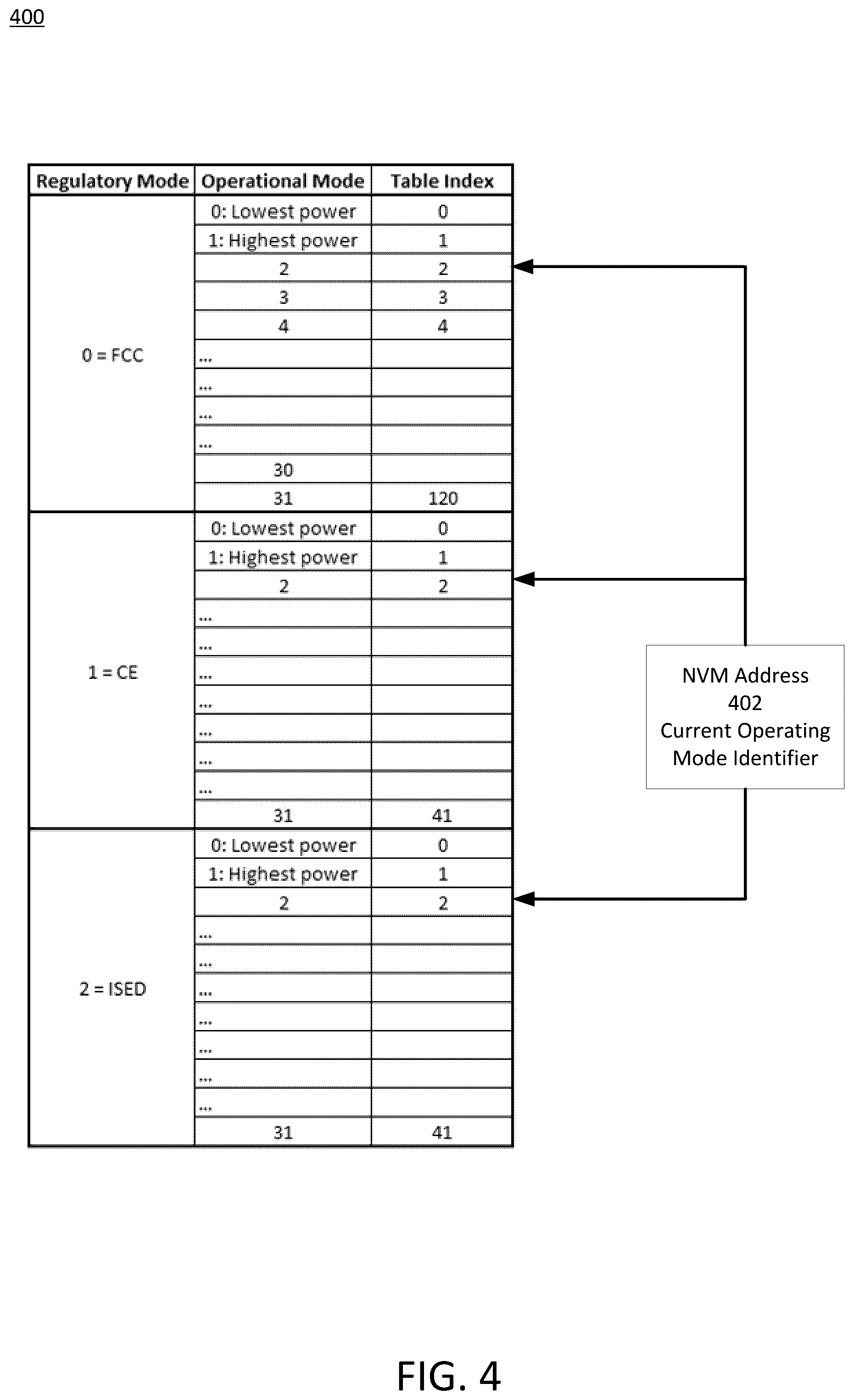 Patent US12353342 Figure 4 – Hardware connector pin reduction for expansion slot interfaces