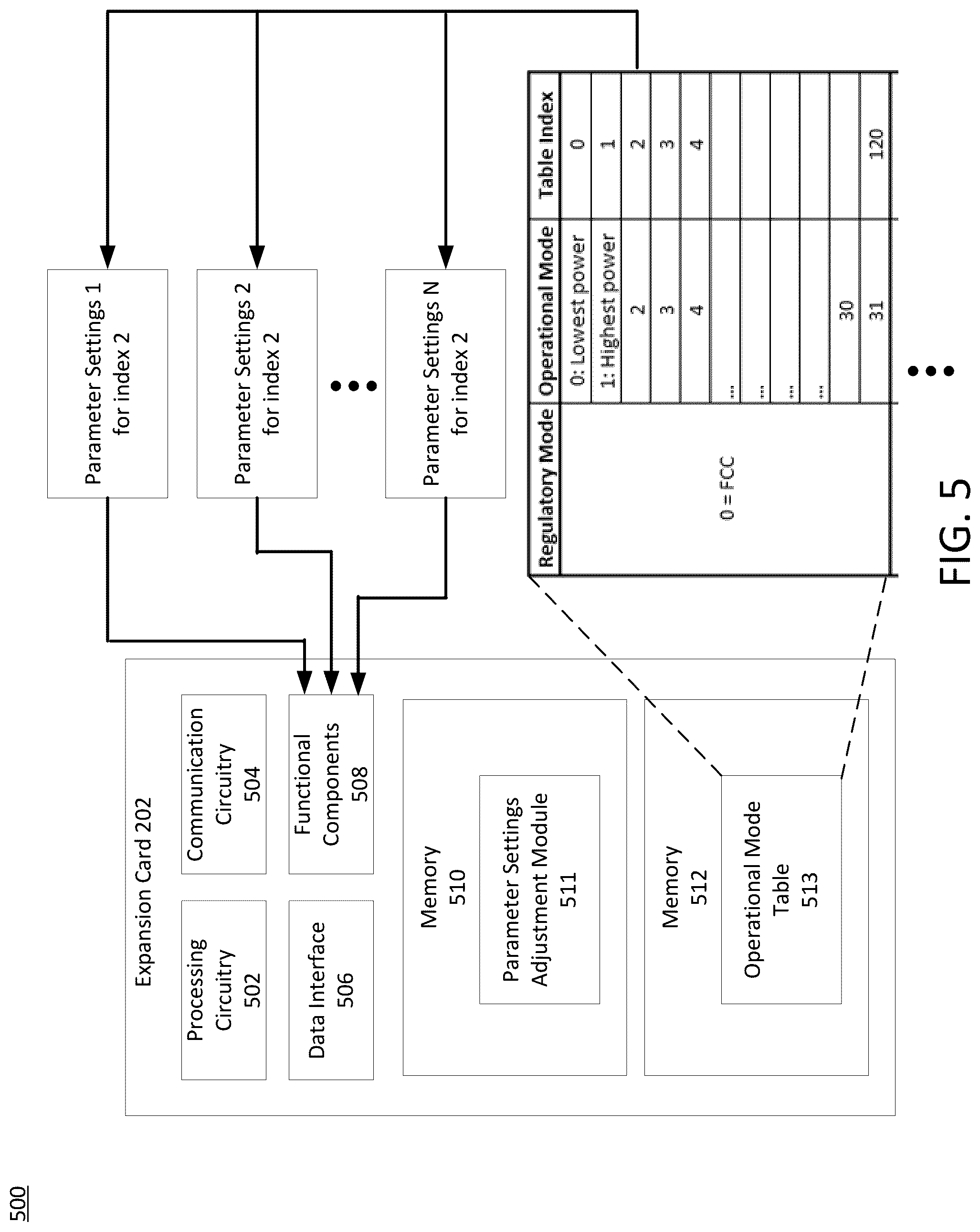 Patent US12353342 Figure 5 – Hardware connector pin reduction for expansion slot interfaces