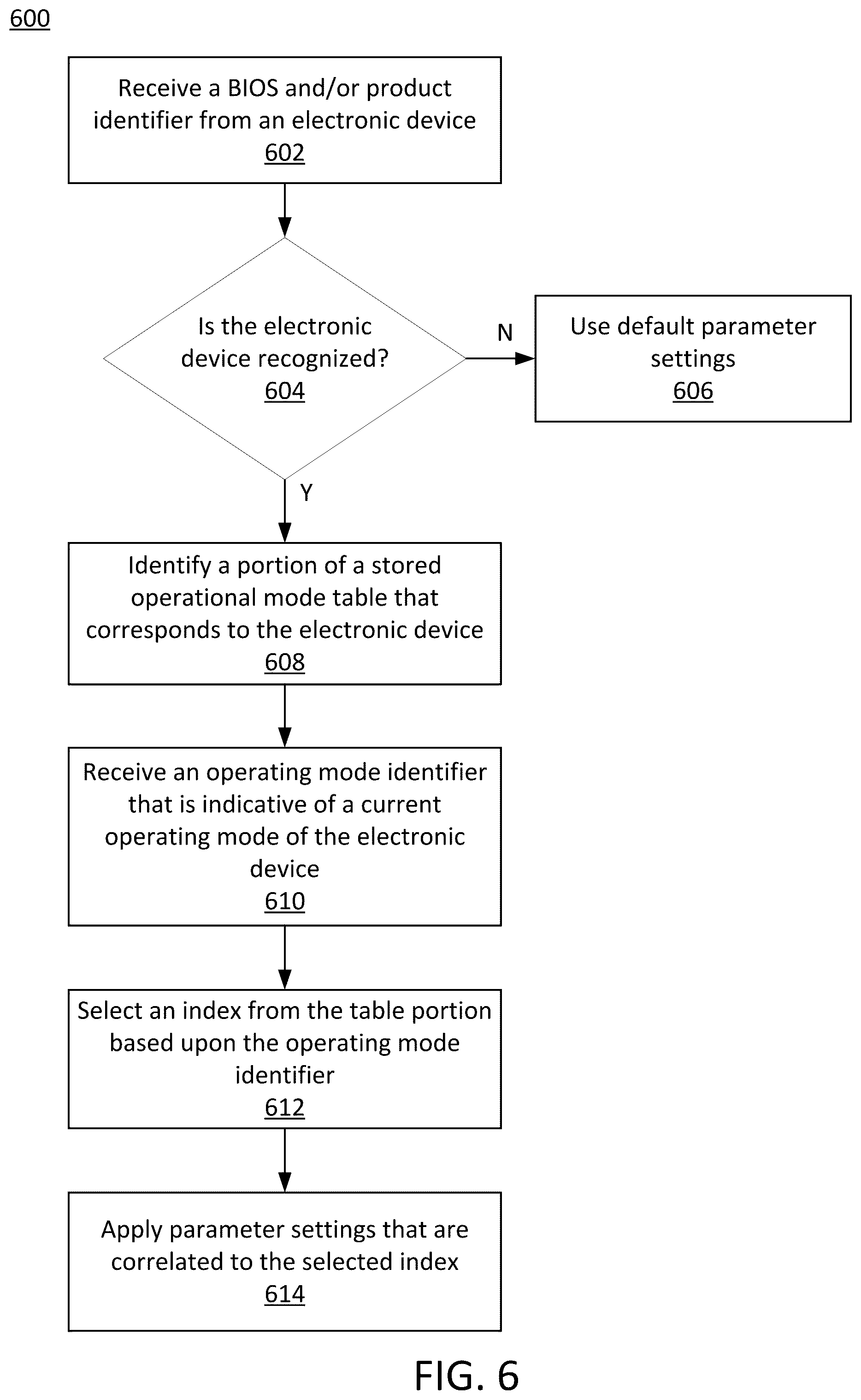 Patent US12353342 Figure 6 – Hardware connector pin reduction for expansion slot interfaces
