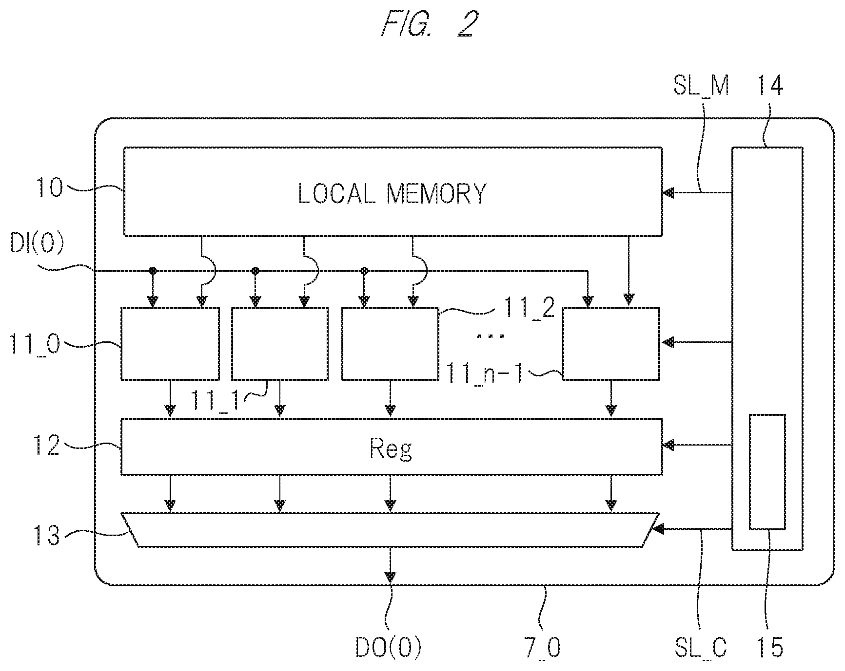 Patent US12353343 Figure 2 – Semiconductor device including array of processor elements and method of controlling the same