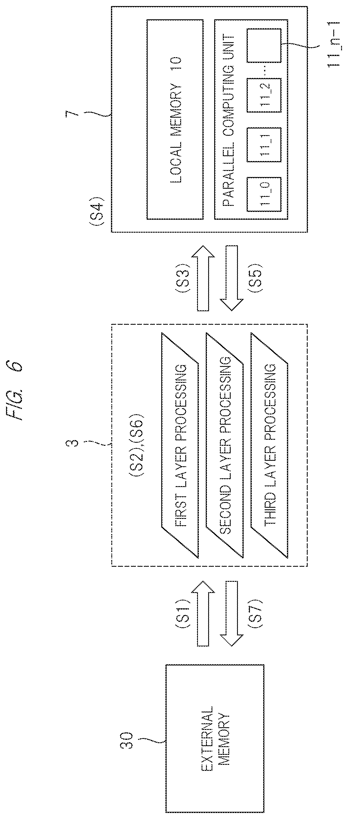 Patent US12353343 Figure 7 – Semiconductor device including array of processor elements and method of controlling the same