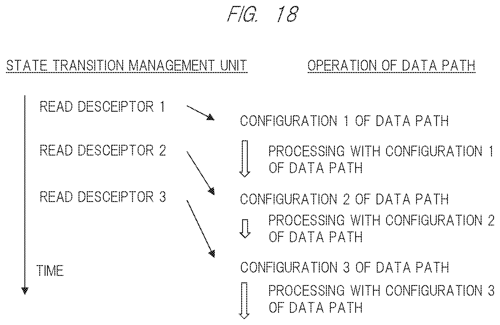 Patent US12353343 Figure 19 – Semiconductor device including array of processor elements and method of controlling the same