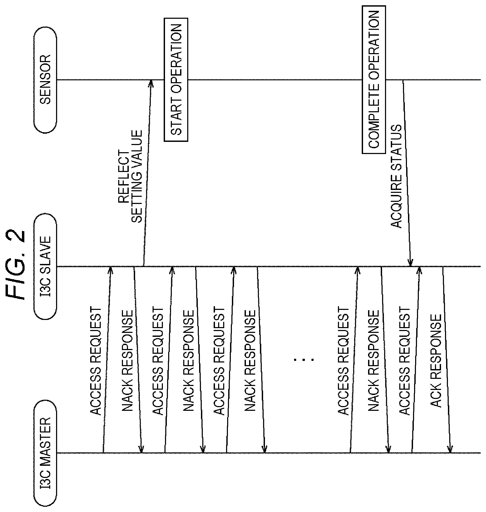 Patent US12353344 Figure 2 – Communication apparatus and communication method