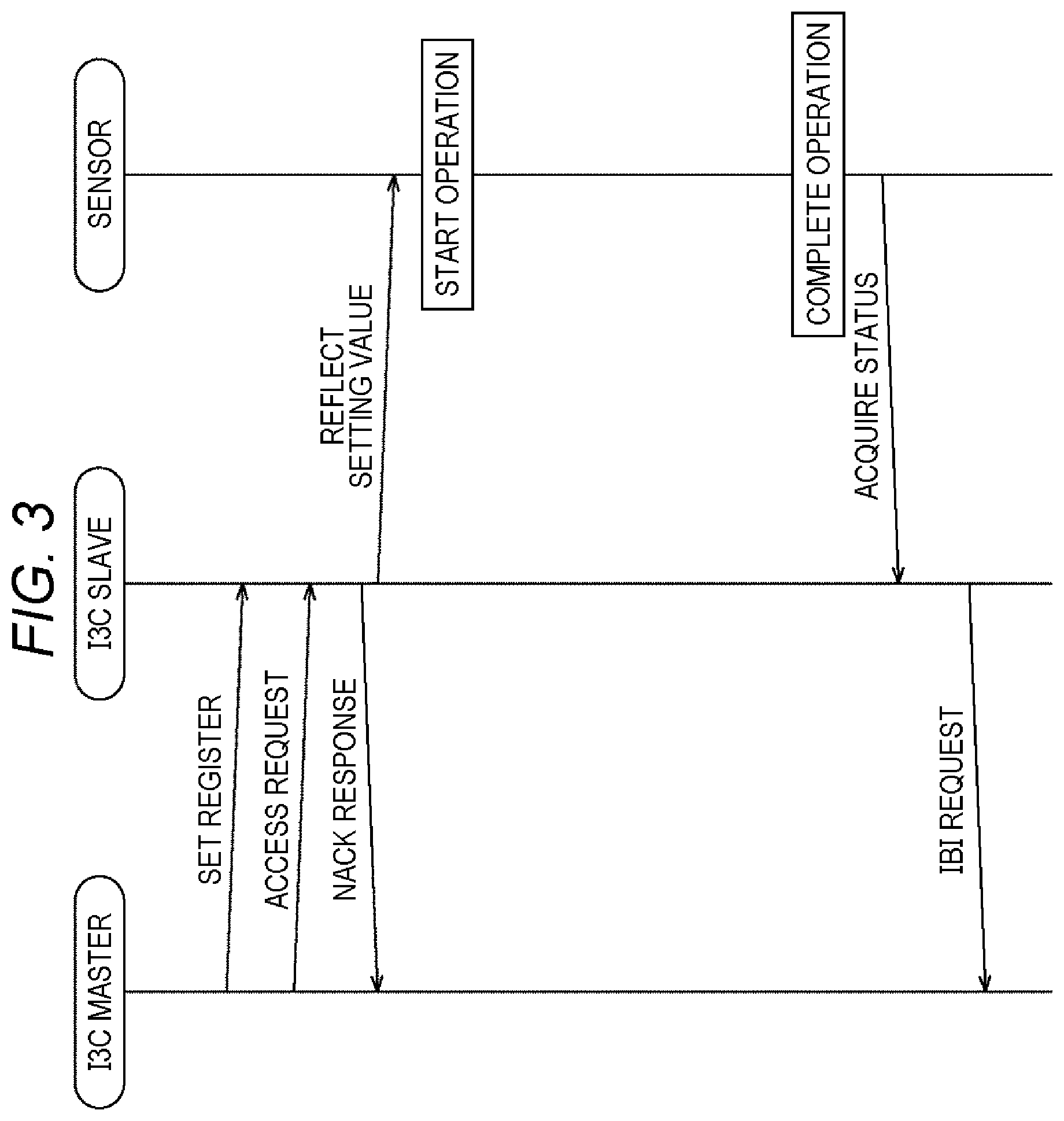 Patent US12353344 Figure 3 – Communication apparatus and communication method