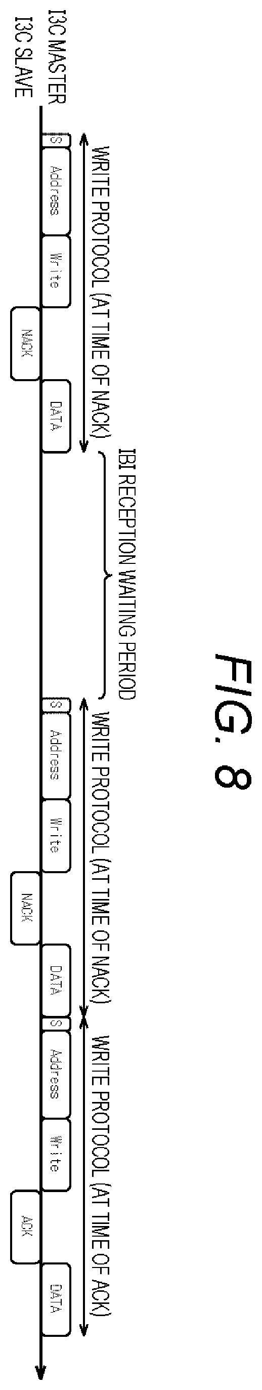 Patent US12353344 Figure 8 – Communication apparatus and communication method
