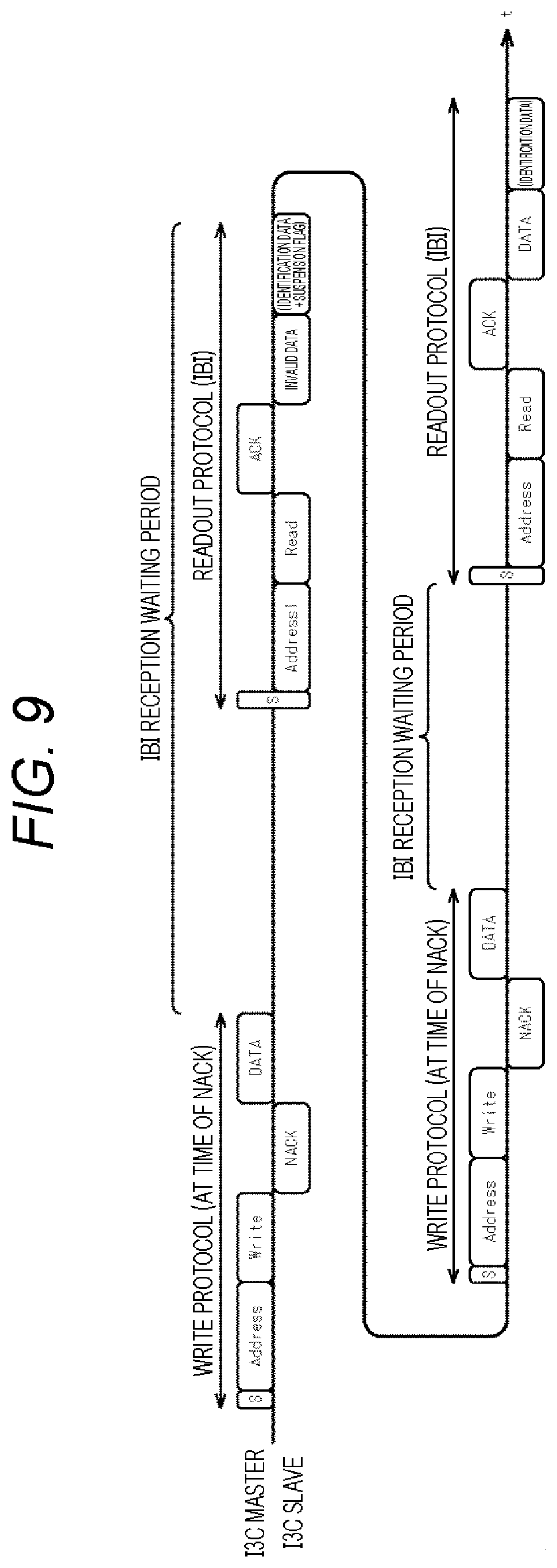 Patent US12353344 Figure 9 – Communication apparatus and communication method