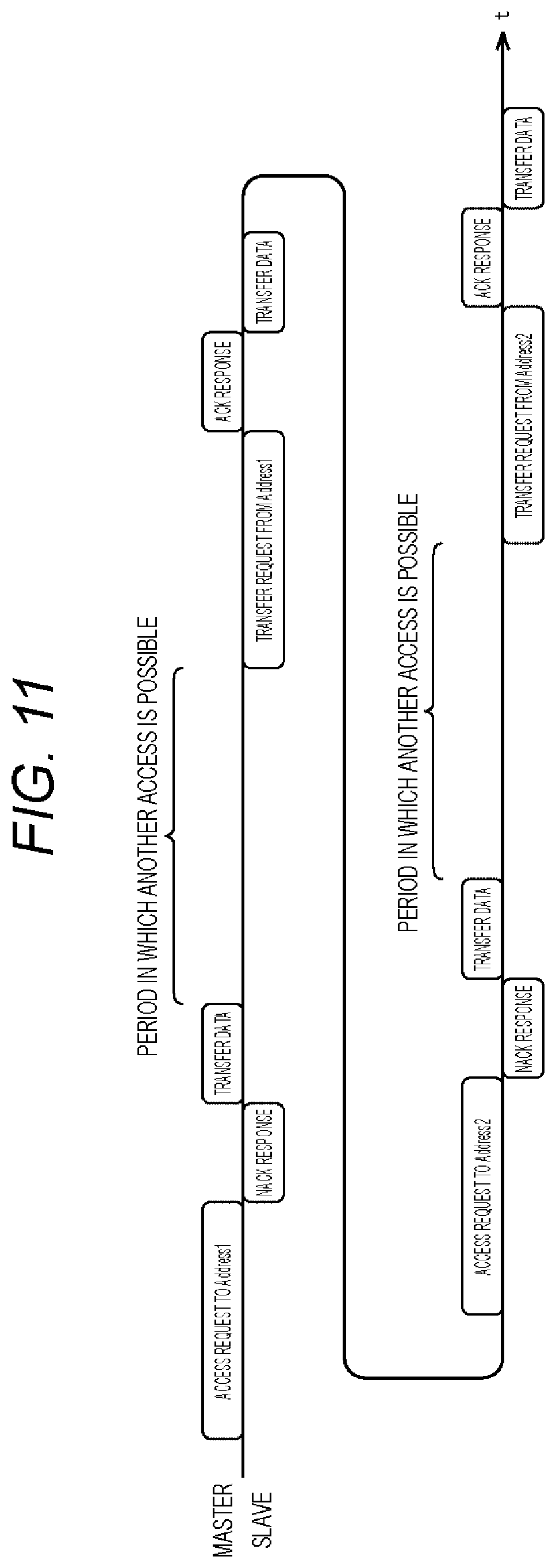 Patent US12353344 Figure 11 – Communication apparatus and communication method