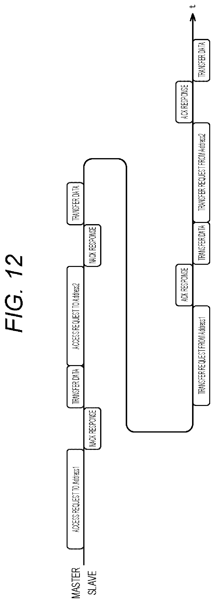 Patent US12353344 Figure 12 – Communication apparatus and communication method