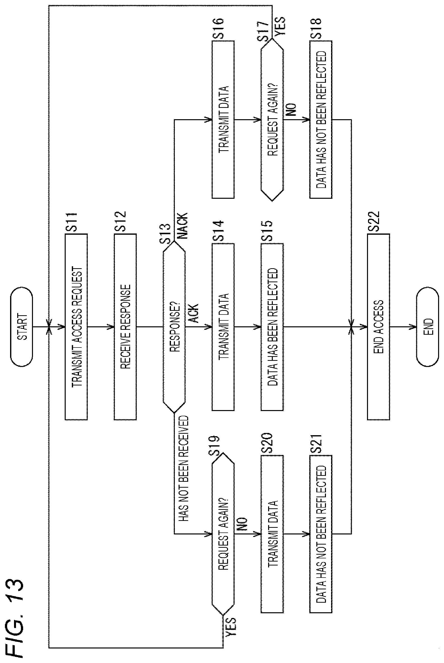 Patent US12353344 Figure 13 – Communication apparatus and communication method