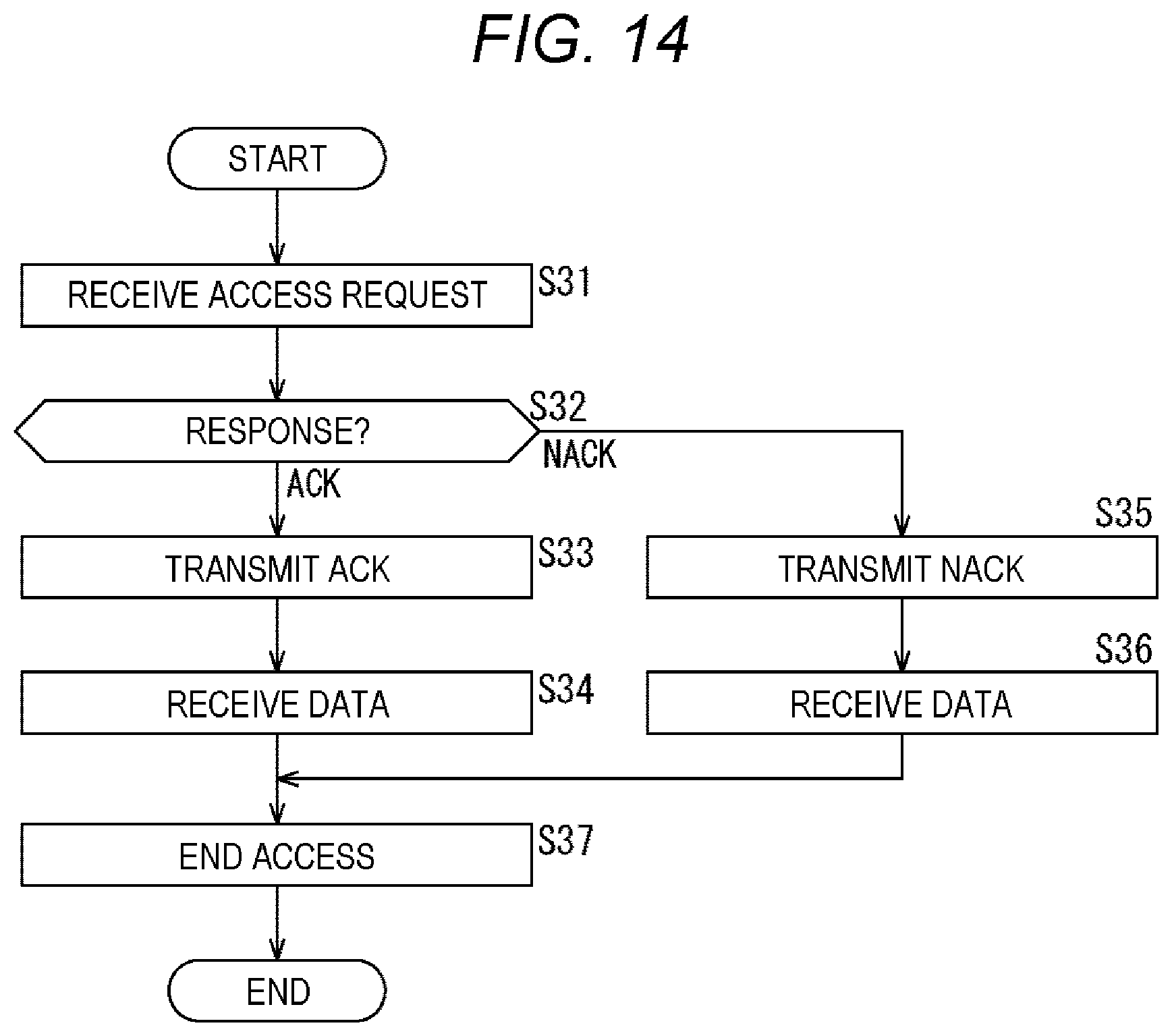 Patent US12353344 Figure 14 – Communication apparatus and communication method