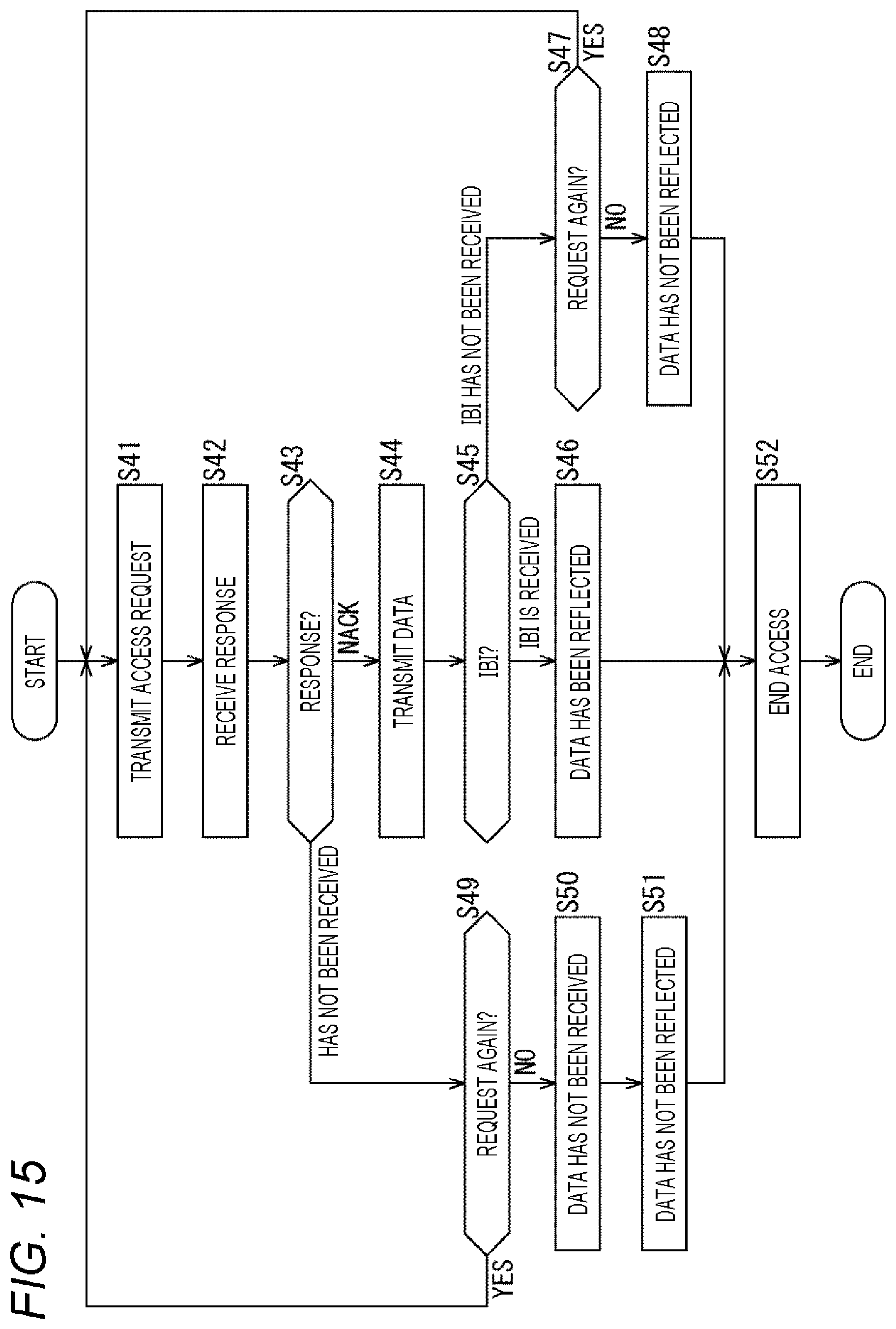 Patent US12353344 Figure 15 – Communication apparatus and communication method