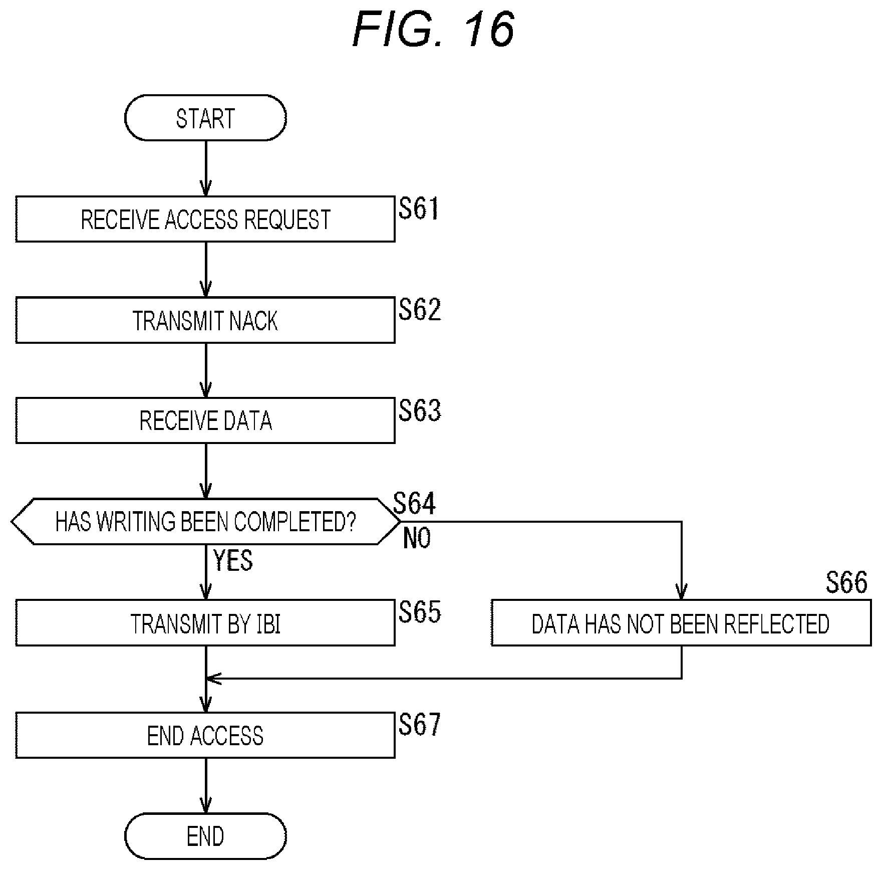 Patent US12353344 Figure 16 – Communication apparatus and communication method