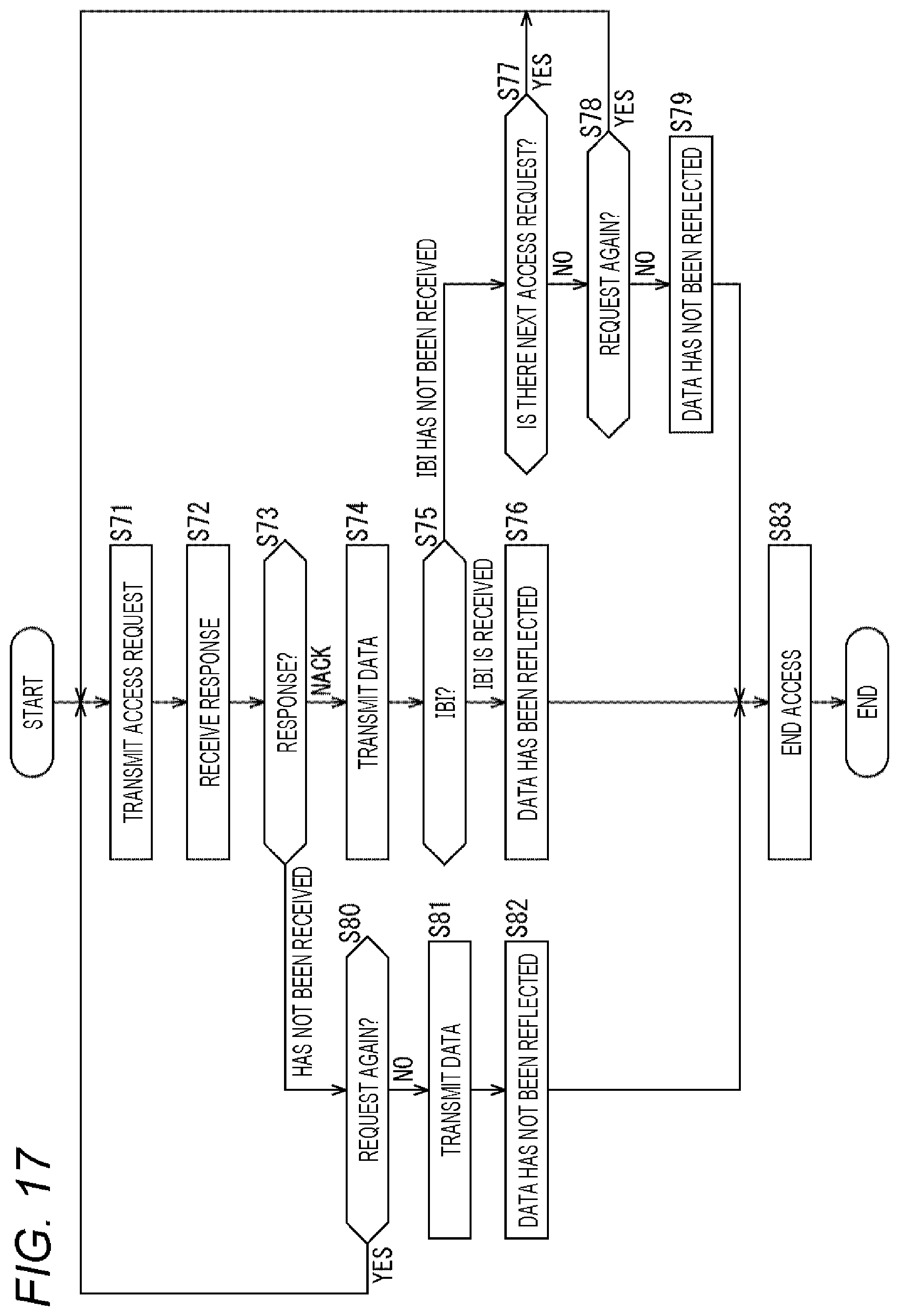Patent US12353344 Figure 17 – Communication apparatus and communication method
