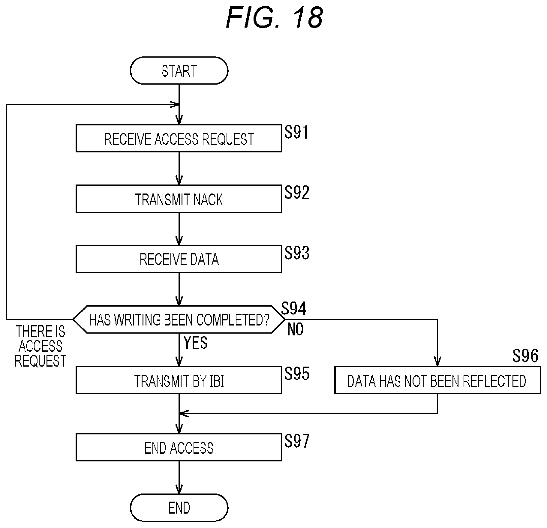 Patent US12353344 Figure 18 – Communication apparatus and communication method