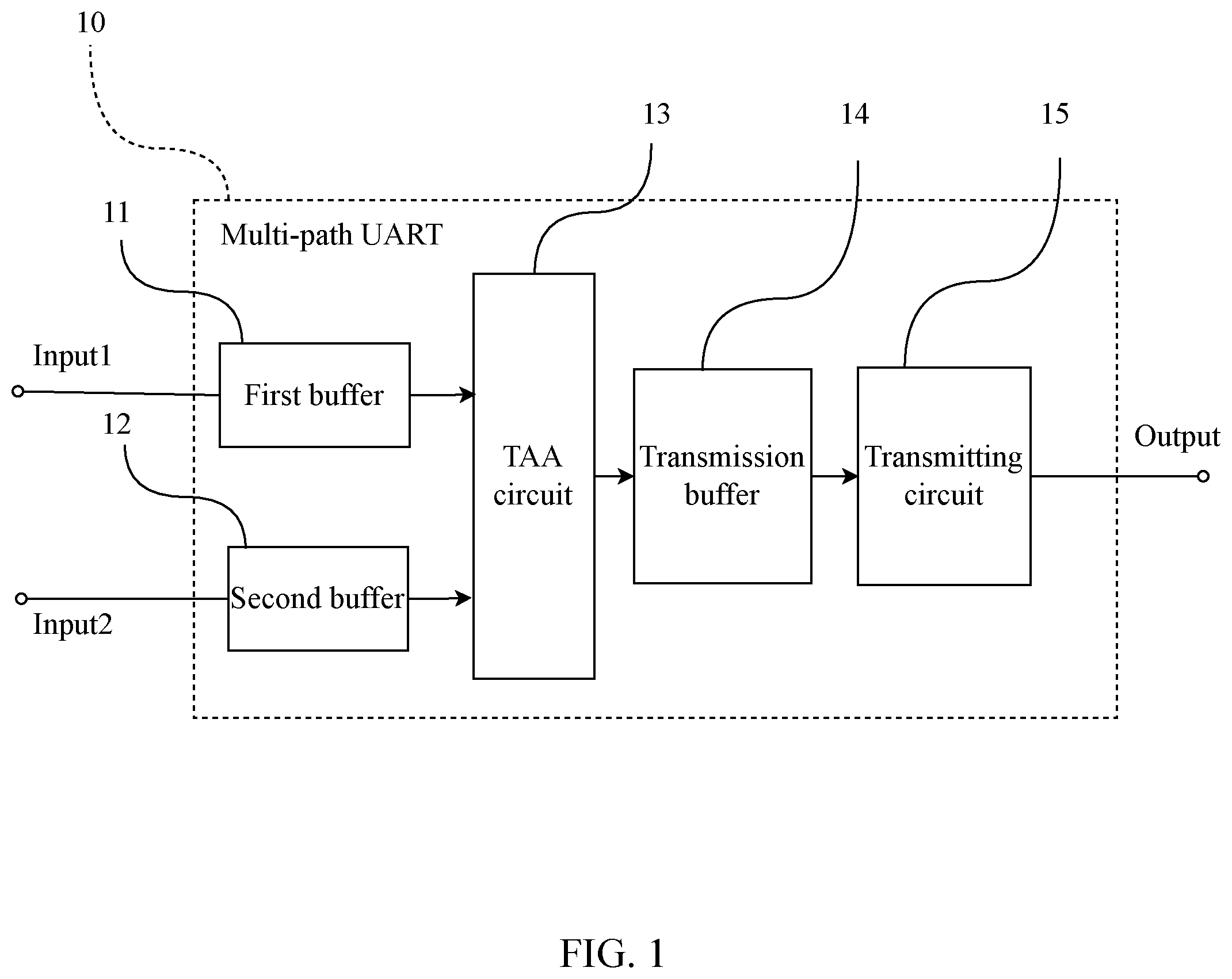 Patent US12353345 — Multi-path universal asynchronous transceiver and transmission method thereof — Figure 1