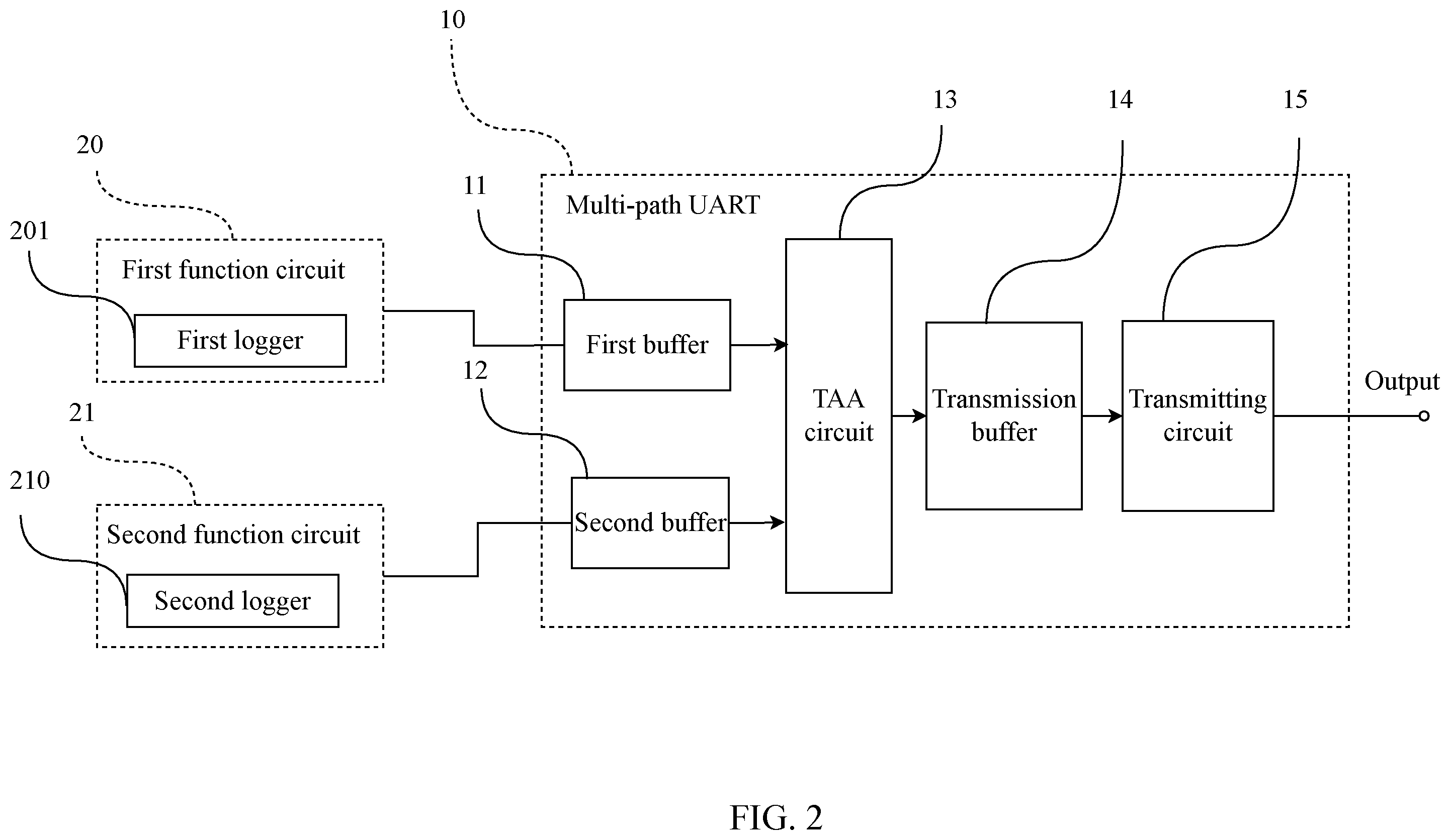 Patent US12353345 Figure 2 – Multi-path universal asynchronous transceiver and transmission method thereof