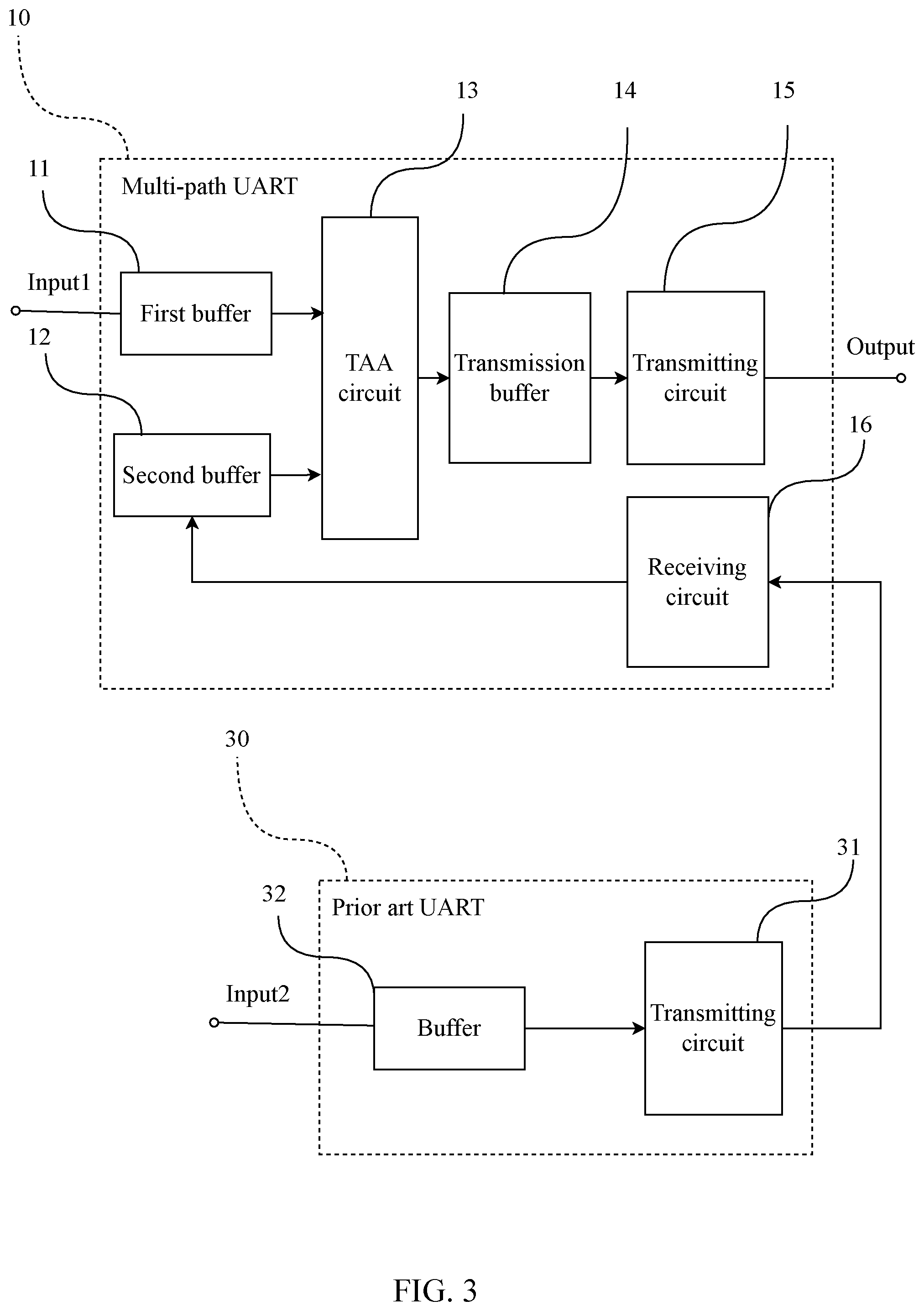 Patent US12353345 Figure 3 – Multi-path universal asynchronous transceiver and transmission method thereof