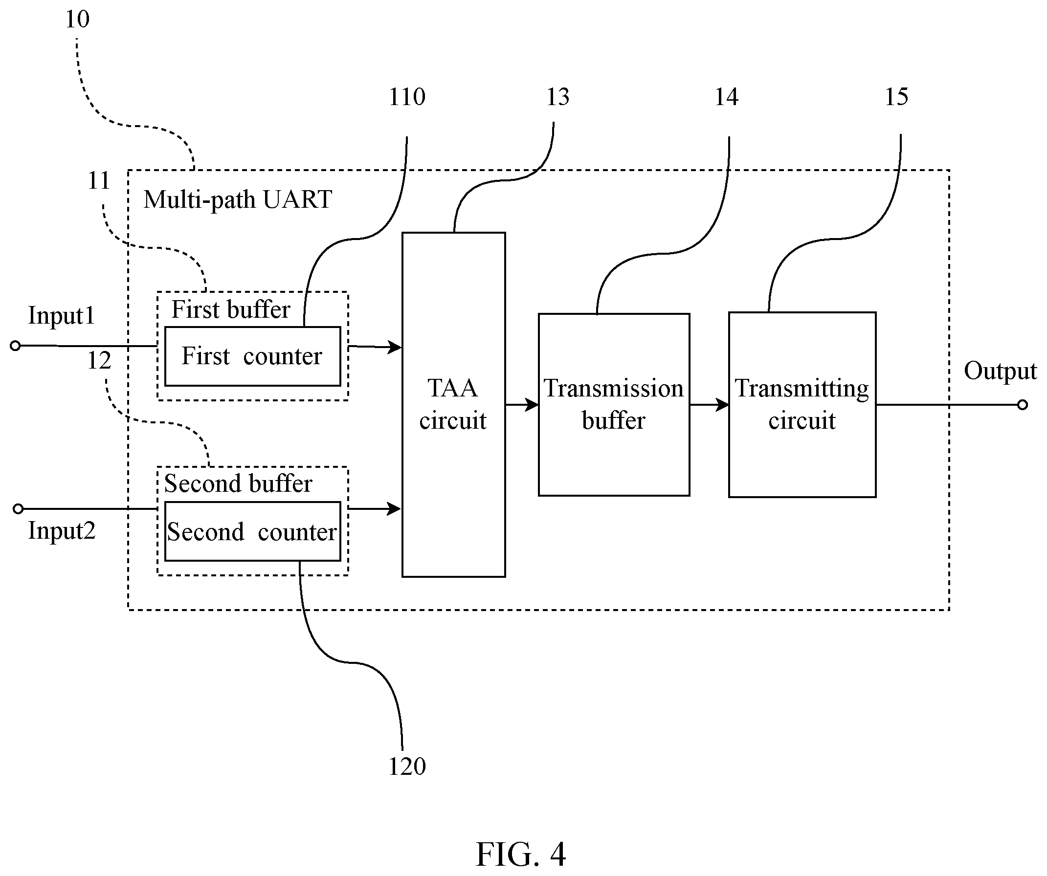 Patent US12353345 Figure 4 – Multi-path universal asynchronous transceiver and transmission method thereof