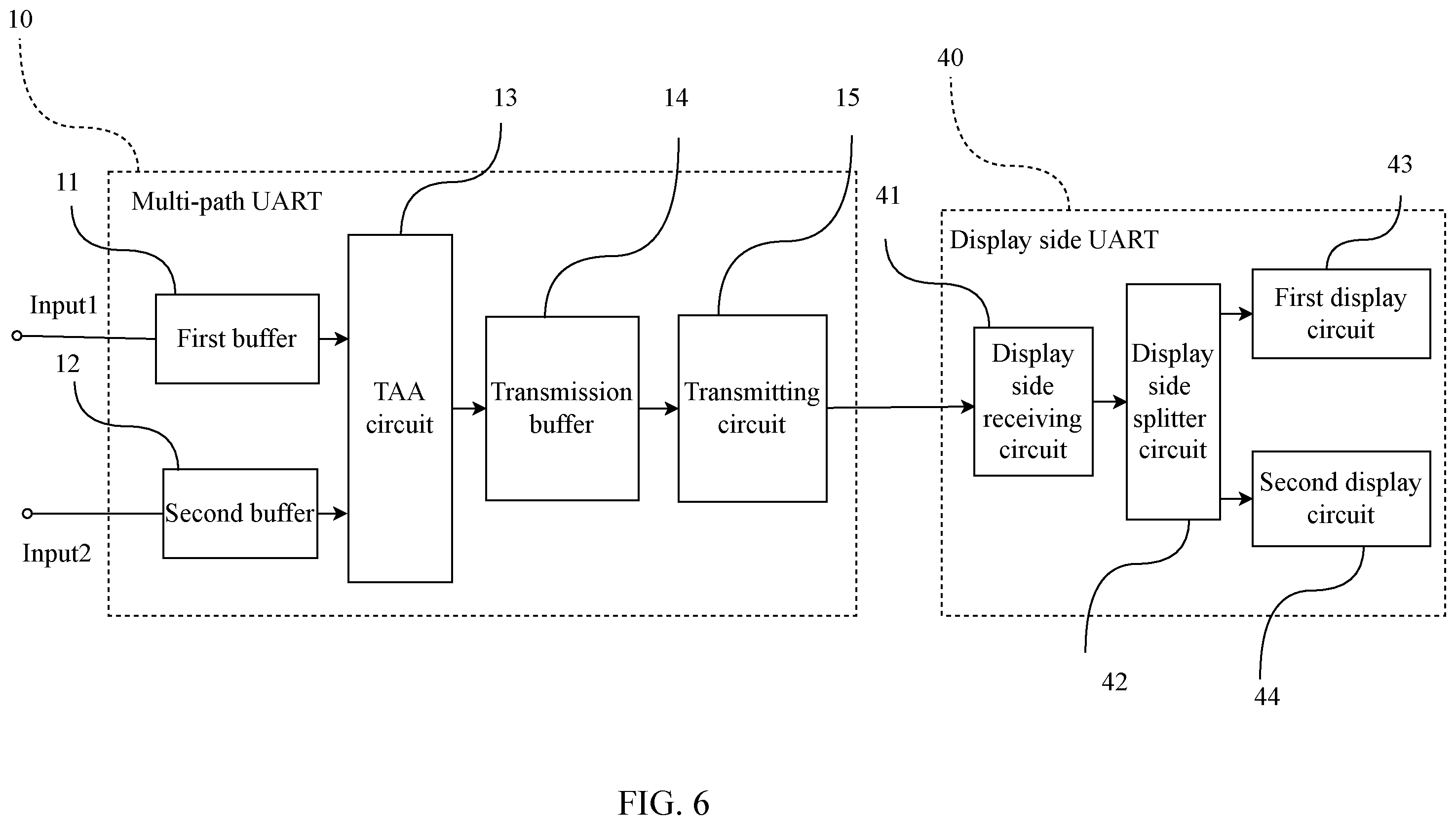 Patent US12353345 Figure 6 – Multi-path universal asynchronous transceiver and transmission method thereof