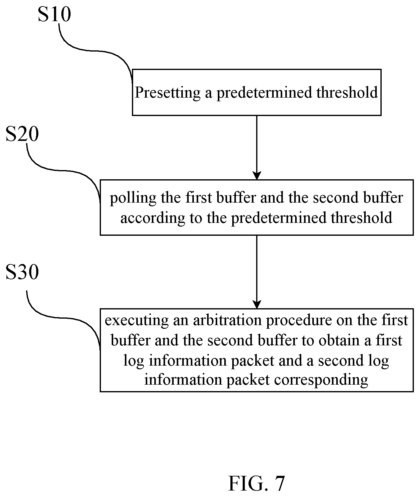 Patent US12353345 Figure 7 – Multi-path universal asynchronous transceiver and transmission method thereof