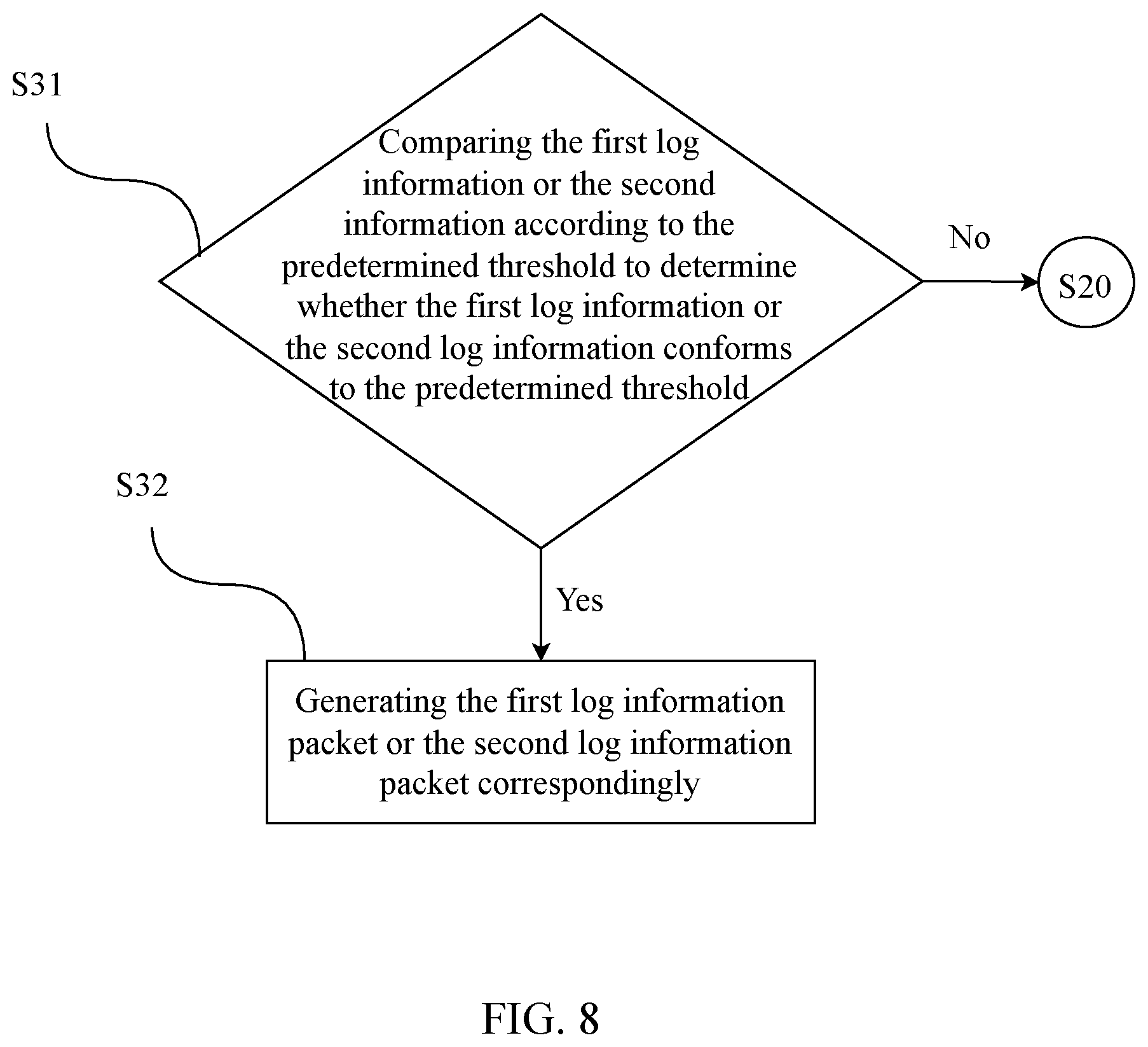 Patent US12353345 Figure 8 – Multi-path universal asynchronous transceiver and transmission method thereof