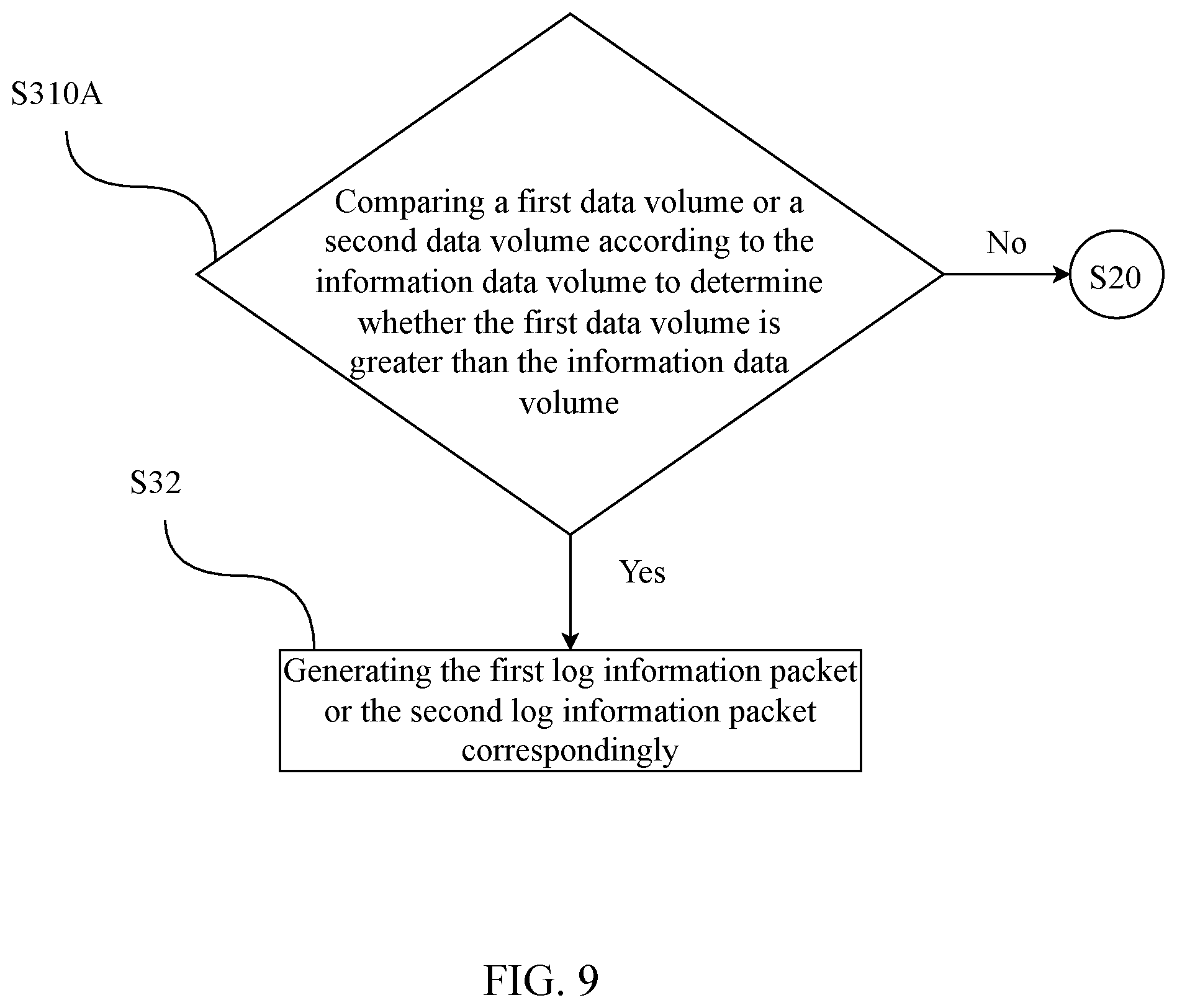 Patent US12353345 Figure 9 – Multi-path universal asynchronous transceiver and transmission method thereof