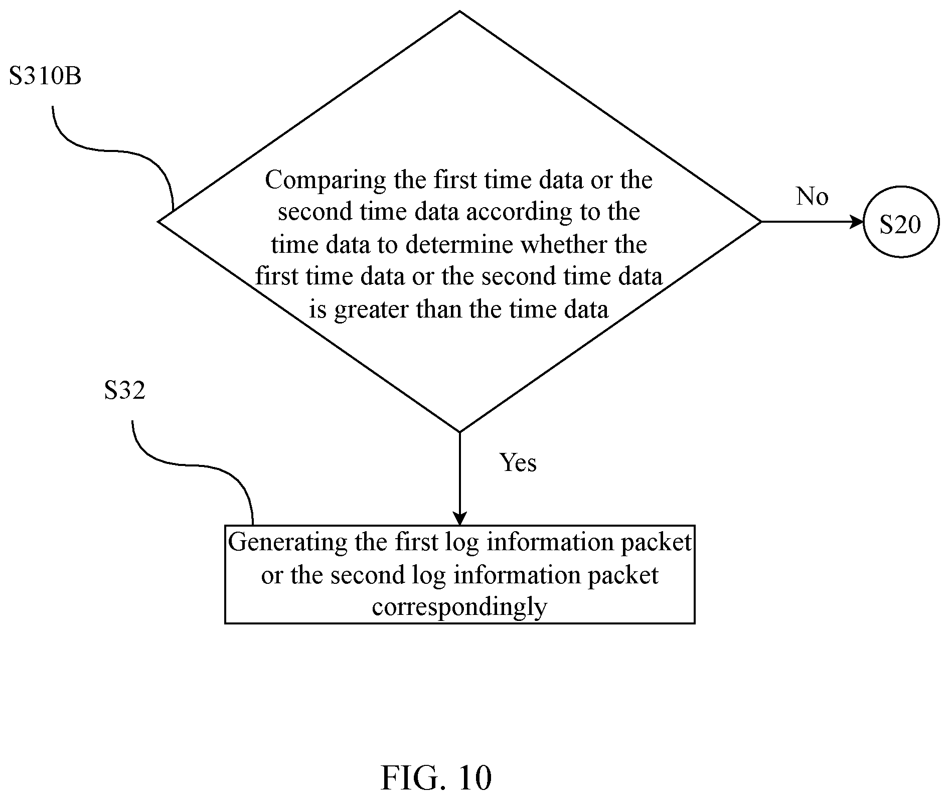 Patent US12353345 Figure 10 – Multi-path universal asynchronous transceiver and transmission method thereof