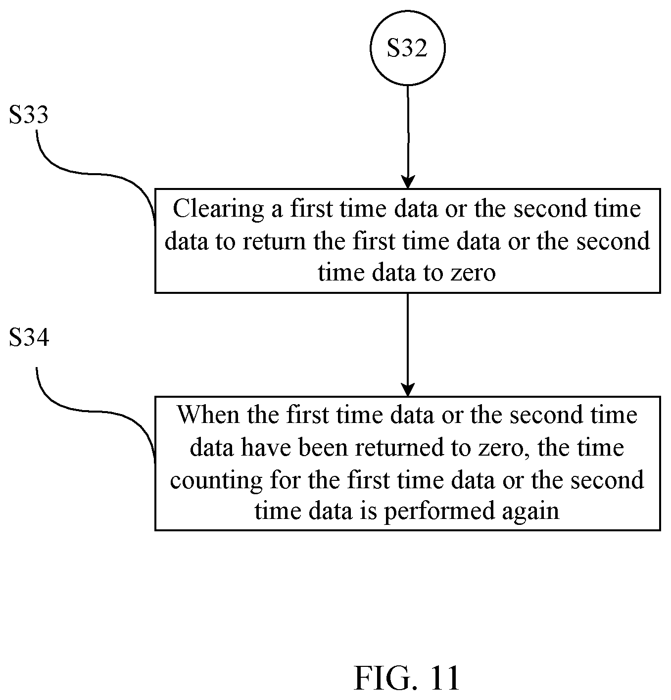 Patent US12353345 Figure 11 – Multi-path universal asynchronous transceiver and transmission method thereof