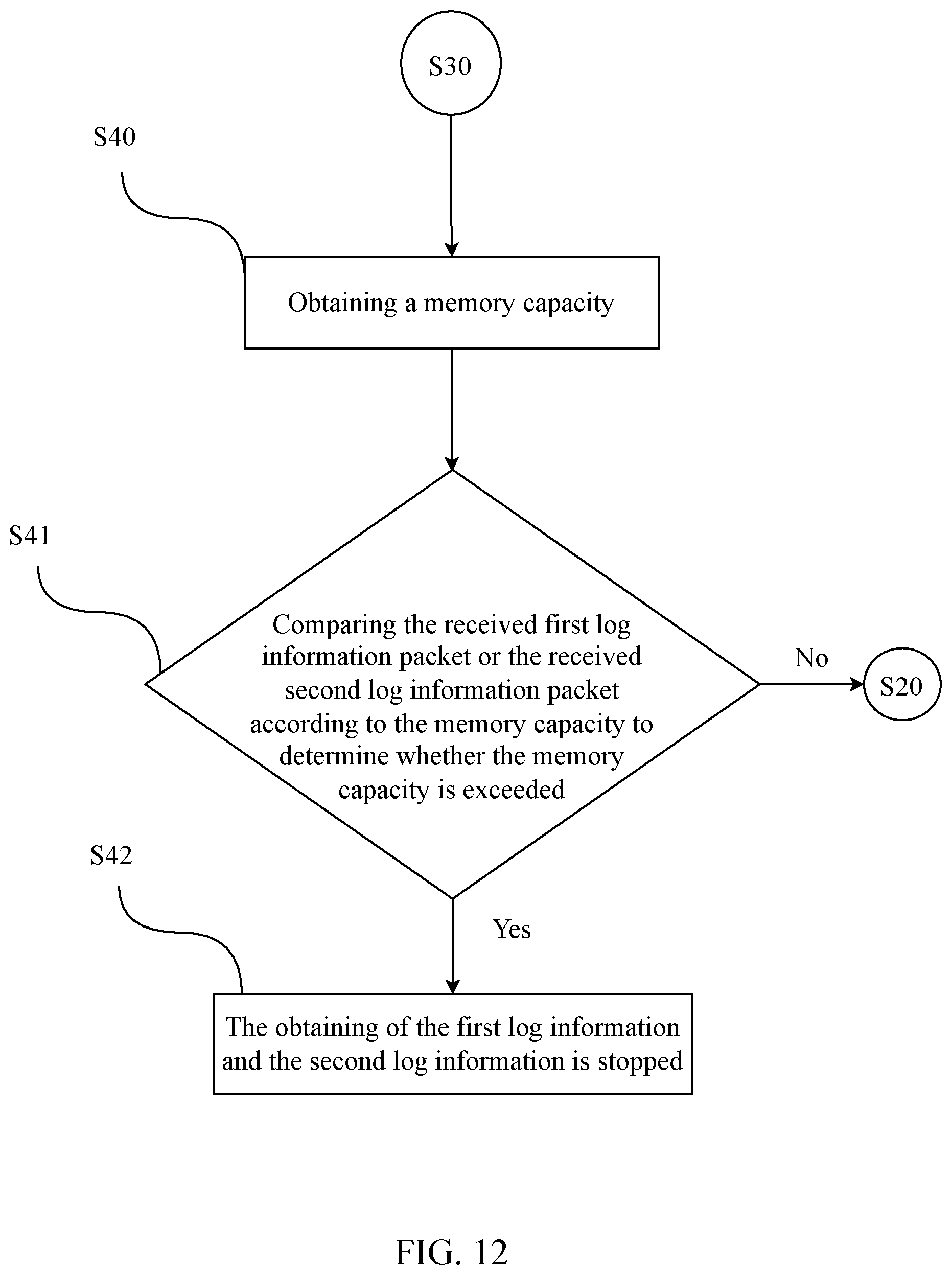 Patent US12353345 Figure 12 – Multi-path universal asynchronous transceiver and transmission method thereof
