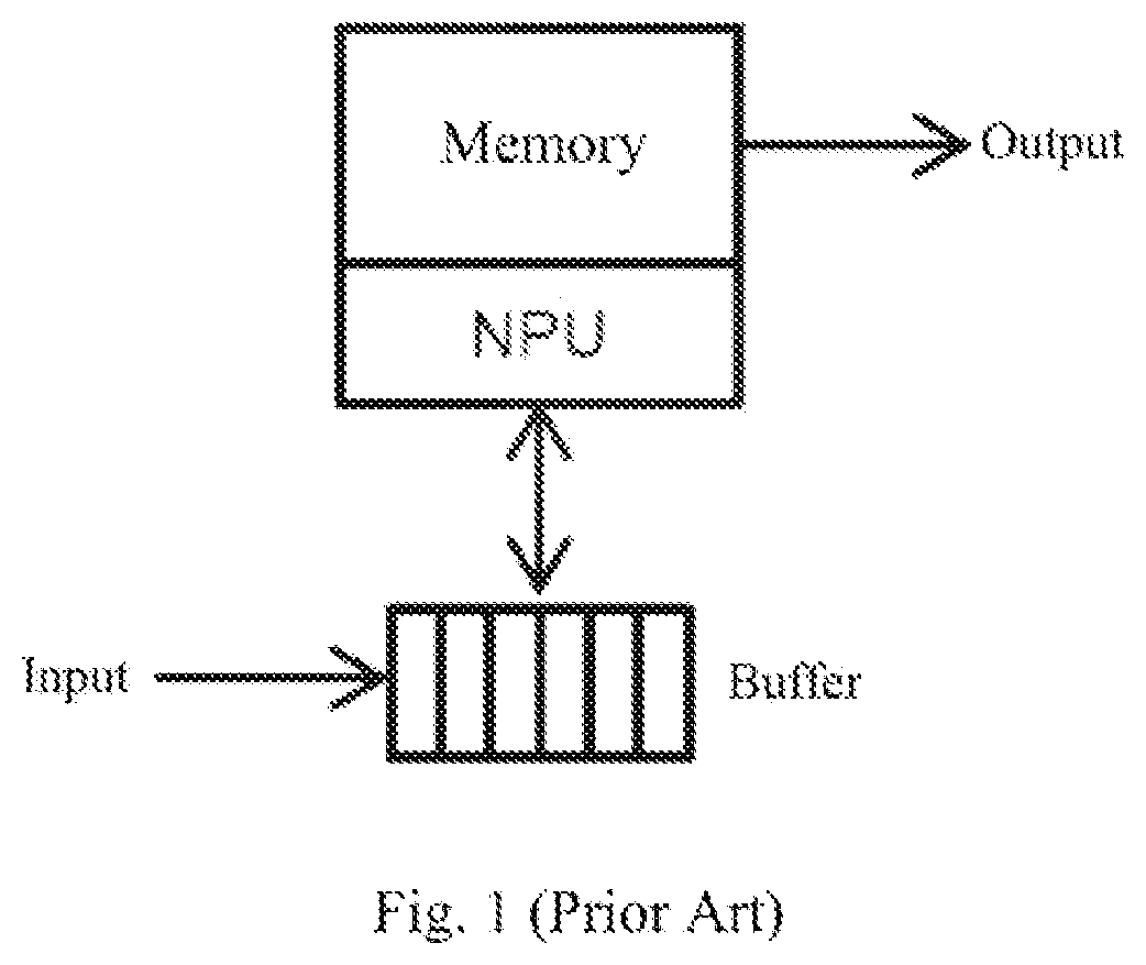 Patent US12353346 Figure 1 – Near-memory computing module and method, near-memory computing network and construction method