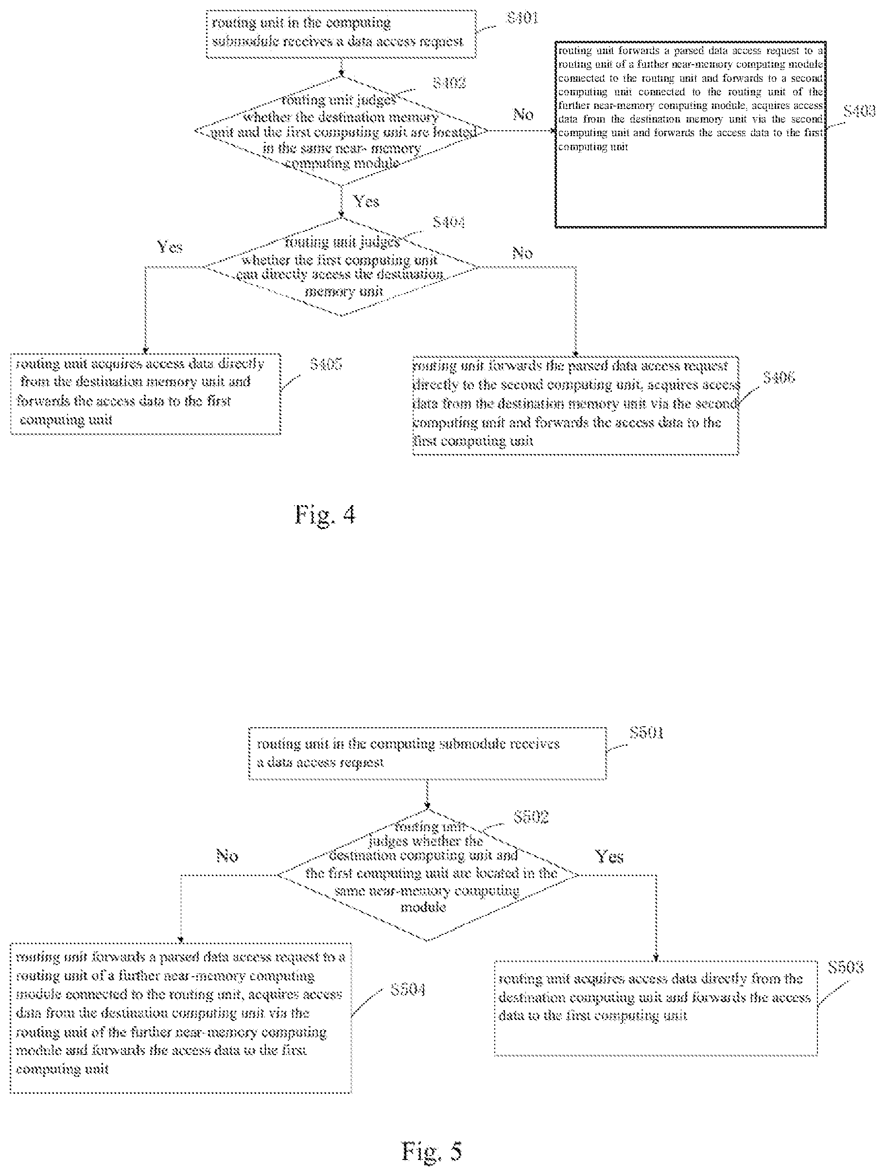 Patent US12353346 Figure 4 – Near-memory computing module and method, near-memory computing network and construction method