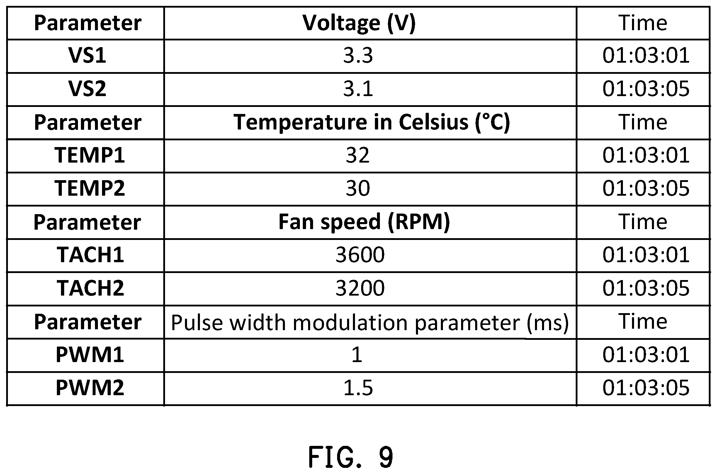 Patent US12353347 Figure 9 – Baseboard management control device and control method thereof