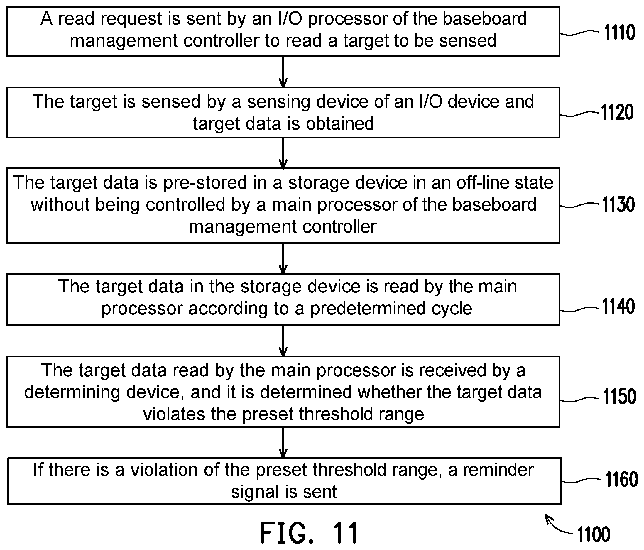 Patent US12353347 Figure 11 – Baseboard management control device and control method thereof