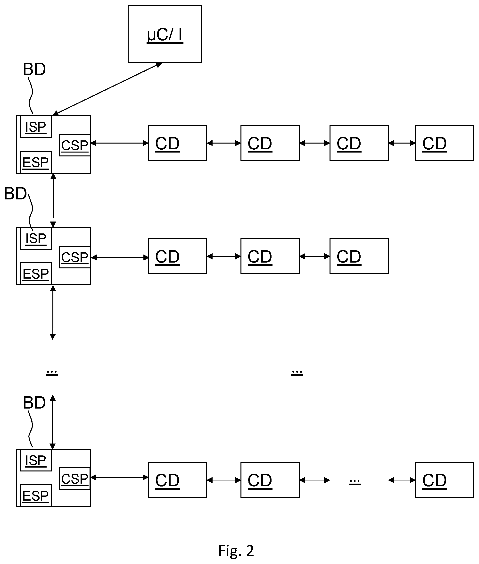 Patent US12353348 Figure 2 – Low latency command propagation protocol