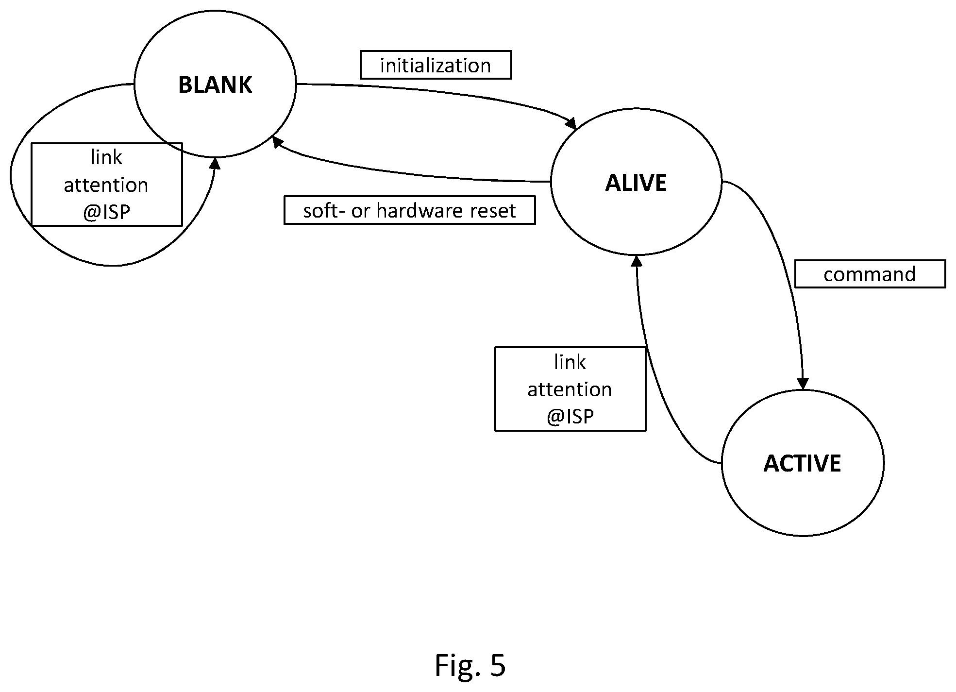 Patent US12353348 Figure 5 – Low latency command propagation protocol