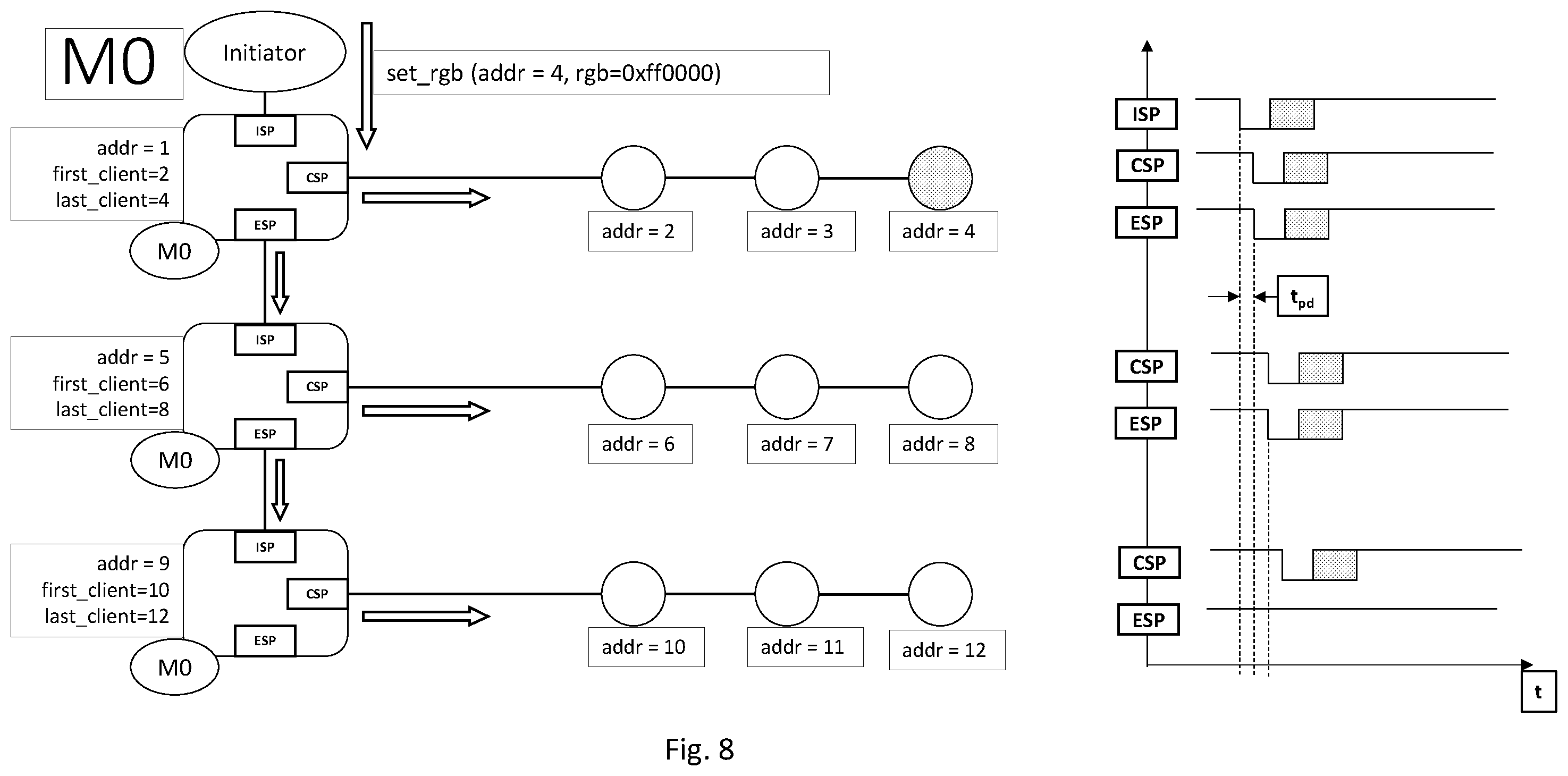 Patent US12353348 Figure 8 – Low latency command propagation protocol