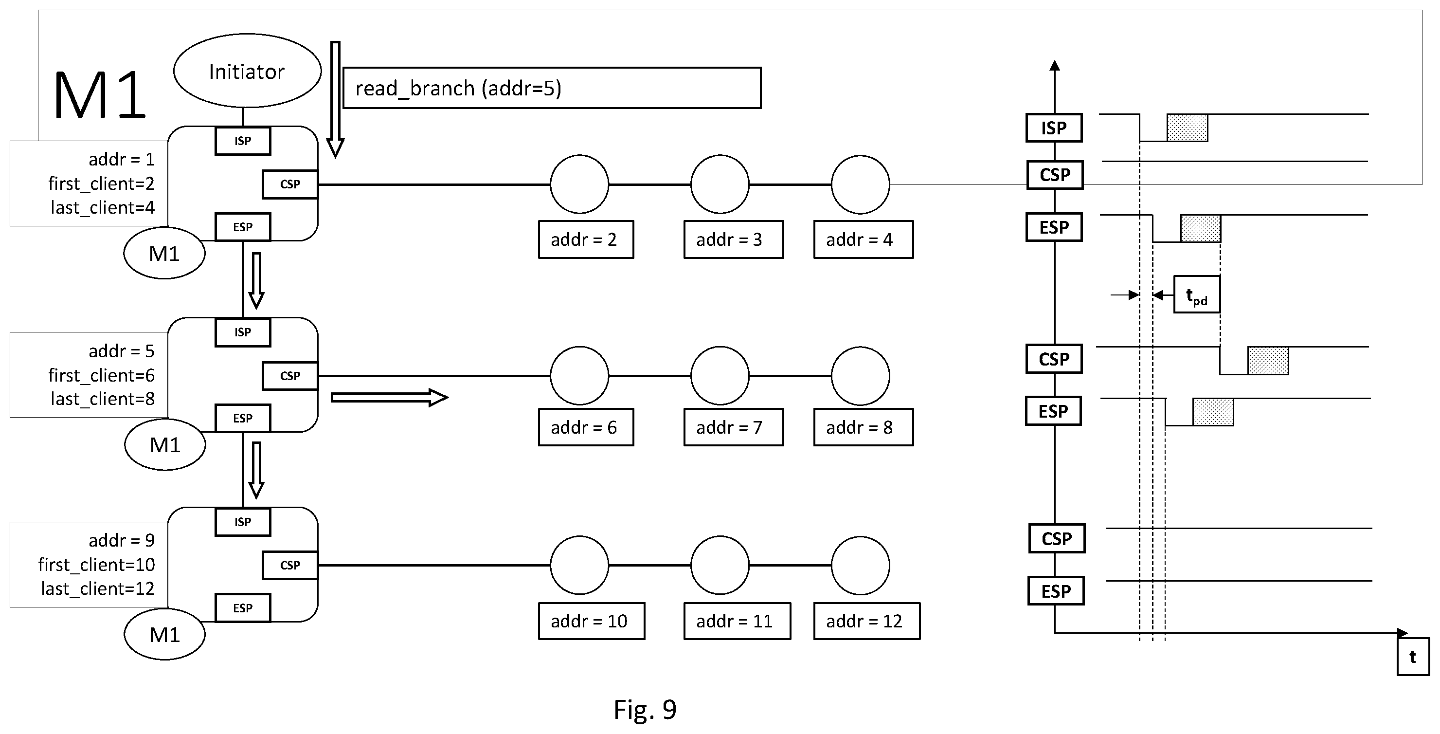 Patent US12353348 Figure 9 – Low latency command propagation protocol