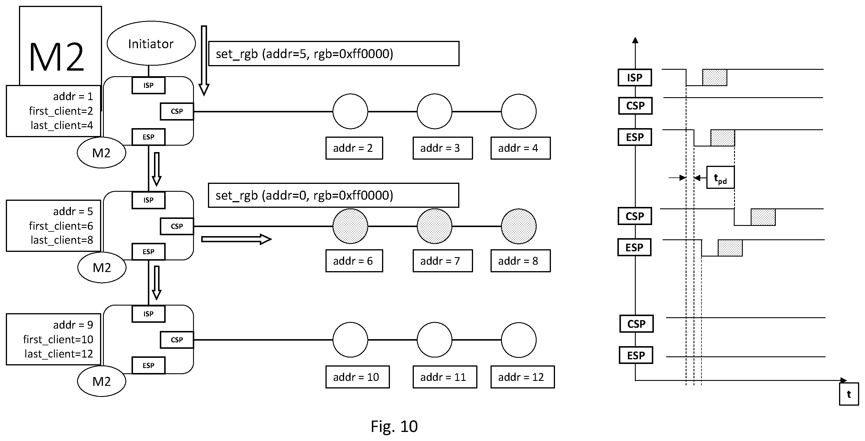 Patent US12353348 Figure 10 – Low latency command propagation protocol