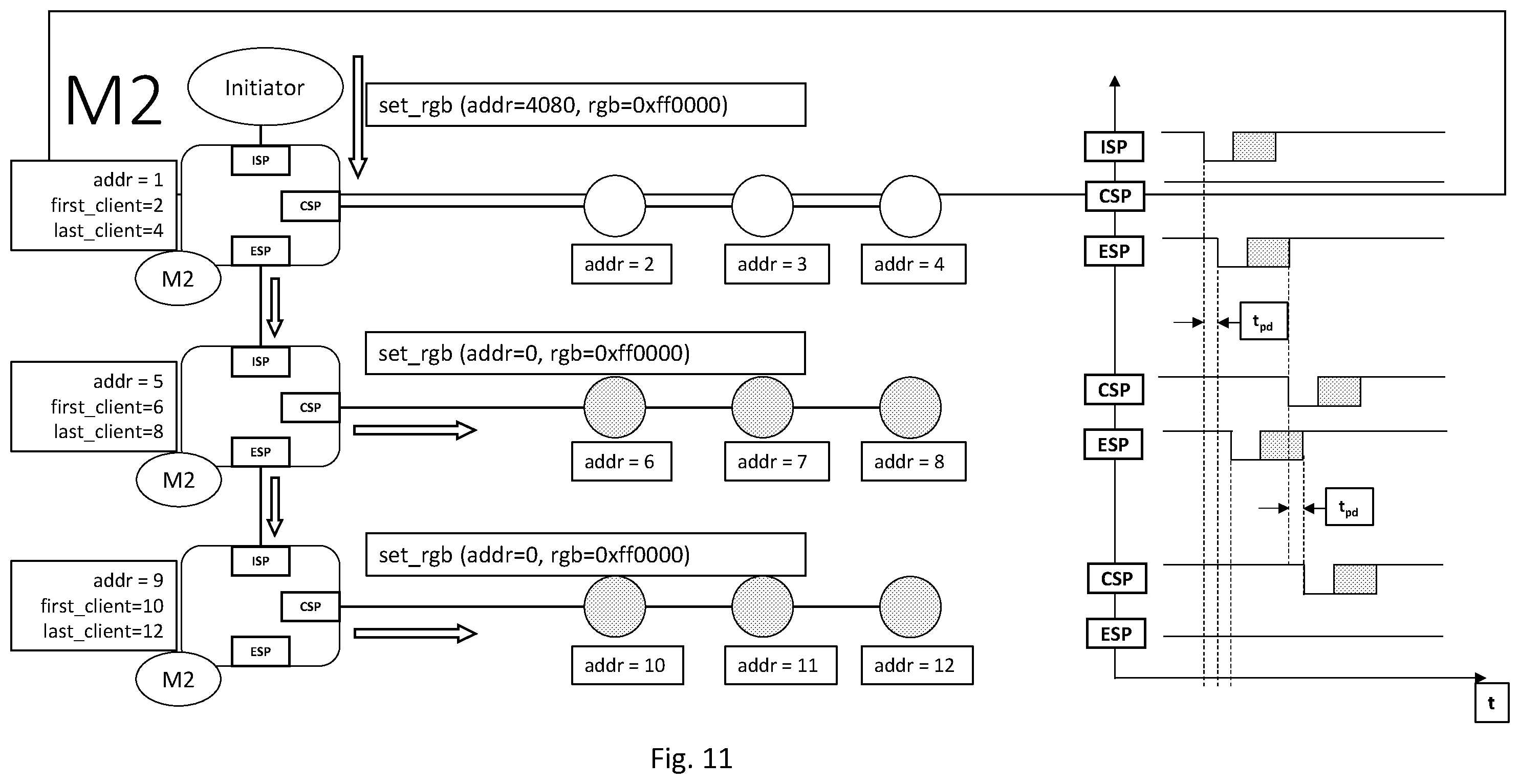 Patent US12353348 Figure 11 – Low latency command propagation protocol
